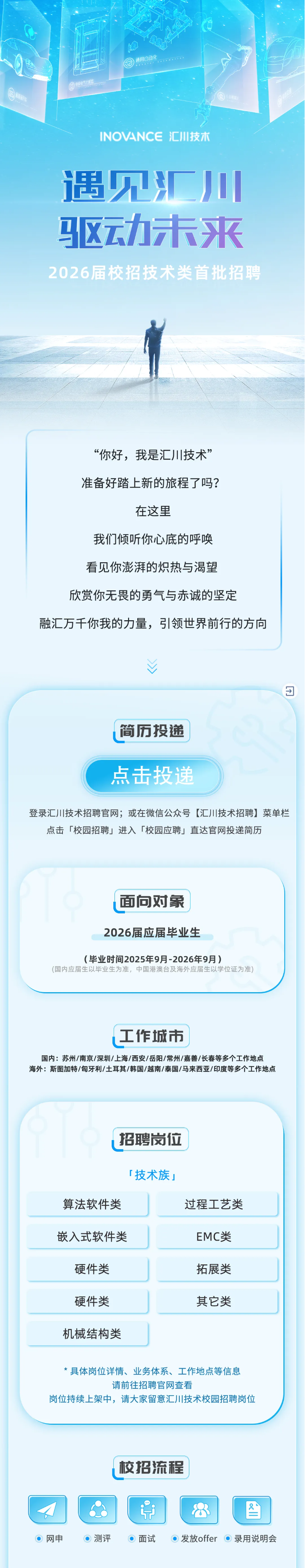 <p>通用白动化</p> <p>INOVANCE 汇川技木</p> <p>遇汇</p> <p>平动未来</p> <p>2026届校招技术类首批招聘</p> <p>“你好，我是汇川技术”</p> <p>准备好踏上新的旅程了吗?</p> <p>在这里</p> <p>我们倾听你心底的呼唤</p> <p>看见你澎湃的炽热与渴望</p> <p>欣赏你无畏的勇气与赤诚的坚定</p> <p>融汇万千你我的力量，引领世界前行的方向</p> <p>简历投递</p> <p>点击投递</p> <p>登录汇川技术招聘官网;或在微信公众号【汇川技术招聘】菜单栏</p> <p>点击「校园招聘」进入「校园应聘」直达官网投递简历</p> <p>面向对象</p> <p>2026届应届毕业生</p> <p>(毕业时间2025年9月-2026年9月)</p> <p>(国内应届生以毕业生为准，中国港澳台及海外应届生以学位证为准)</p> <p>工作城市</p> <p>国内:苏州/南京/深圳/上海/西安/岳阳/常州/嘉善/长春等多个工作地点</p> <p>海外：斯图加特/匈牙利/土耳其/韩国/越南/泰国/马来西亚/印度等多个工作地点</p> <p>招聘岗位</p> <p>「技术族」</p> <p>算法软件类</p> <p>过程工艺类</p> <p>嵌入式软件类</p> <p>EMC类</p> <p>硬件类</p> <p>拓展类</p> <p>硬件类</p> <p>其它类</p> <p>机械结构类</p> <p>*具体岗位详情、业务体系、工作地点等信息</p> <p>请前往招聘官网查看</p> <p>岗位持续上架中,请大家留意汇川技术校园招聘岗位</p> <p>校招流程</p> <p>雪</p> <p>网申</p> <p>◎测评</p> <p>面试</p> <p>·发放offer 录用说明会</p>