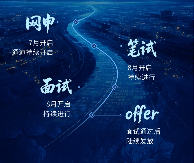 一“通道持续开启2