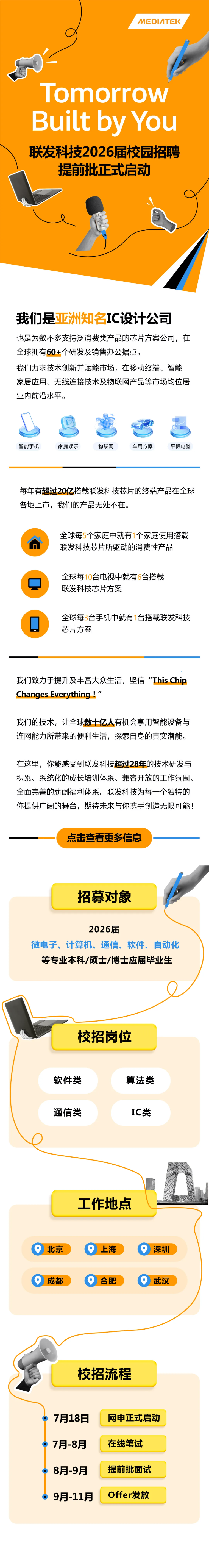 <p>MEDIITEK</p> <p>Tomorrow</p> <p>by</p> <p>Built</p> <p>You</p> <p></p> <p>联发科技2026届校园招聘</p> <p>提前批正式启动</p> <p>我们是亚洲知名IC设计公司</p> <p>也是为数不多支持泛消费类产品的芯片方案公司，在</p> <p>全球拥有60+个研发及销售办公据点。</p> <p>我们力求技术创新并赋能市场，在移动终端、智能</p> <p>家居应用、无线连接技术及物联网产品等市场均位居</p> <p>业内前沿水平。</p> <p>智能手机</p> <p>家庭娱乐</p> <p>物联网</p> <p>车用方案</p> <p>平板电脑</p> <p>每年有超过20亿搭载联发科技芯片的终端产品在全球</p> <p>各地上市，我们的产品无处不在。</p> <p>全球每5个家庭中就有1个家庭使用搭载</p> <p>联发科技芯片所驱动的消费性产品</p> <p>全球每10台电视中就有6台搭载</p> <p>联发科技芯片方案</p> <p>C</p> <p>全球每3台手机中就有1台搭载联发科技</p> <p>芯片方案</p> <p>我们致力于提升及丰富大众生活，坚信“This Chip</p> <p>Changes Everything !"</p> <p>我们的技术，让全球数十亿人有机会享用智能设备与</p> <p>连网能力所带来的便利生活，探索自身的真实潜能。</p> <p>在这里，你能感受到联发科技超过28年的技术研发与</p> <p>积累、系统化的成长培训体系、兼容开放的工作氛围、</p> <p>全面完善的薪酬福利体系。联发科技为每一个独特的</p> <p>你提供广阔的舞台，期待未来与你携手创造无限可能！</p> <p>点击查看更多信息</p> <p>招募对象</p> <p>2026届</p> <p>微电子、计算机、</p> <p>通信、</p> <p>软件、自动化</p> <p>等专业本科/硕士/博士应届毕业生</p> <p>校招岗位</p> <p>软件类</p> <p>算法类</p> <p>通信类</p> <p>IC类</p> <p>工作地点</p> <p>北京</p> <p>上海</p> <p>深圳</p> <p>成都</p> <p>合肥</p> <p>武汉</p> <p>校招流程</p> <p>7月18日</p> <p>网申正式启动</p> <p>7月-8月</p> <p>在线笔试</p> <p>8月-9月</p> <p>提前批面试</p> <p>9月-11月</p> <p>Offer发放</p>