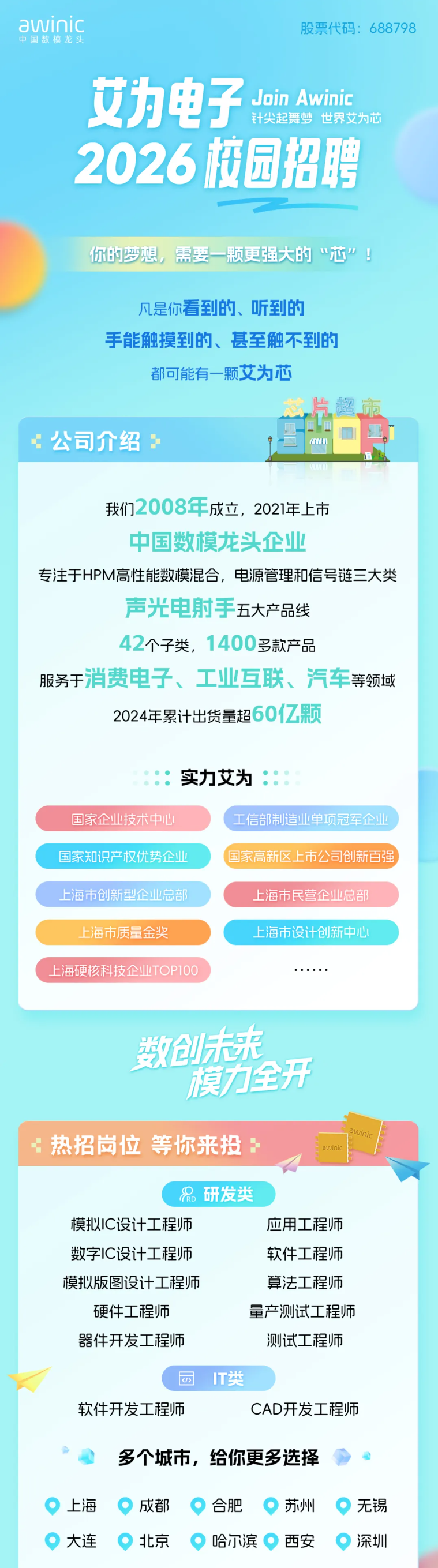 <p>awinic</p> <p>股票代码:688798</p> <p>中国数模龙头</p> <p>女为电子</p> <p>Join Awinic</p> <p>针尖起舞梦 世界艾为芯</p> <p>2026楼园招聘</p> <p>你的梦想，需要一颗更强大的“芯！</p> <p>凡是你看到的、听到的</p> <p>手能触摸到的、甚至触不到的</p> <p>都可能有一颗艾为芯</p> <p>芯片超市</p> <p>:公司介绍日</p> <p>1</p> <p>KEAI</p> <p>我们2008年成立，2021年上市</p> <p>中国数模龙头企业</p> <p>专注于HPM高性能数模混合，电源管理和信号链三大类</p> <p>声光电射手五大产品线</p> <p>42个子类，</p> <p>1400多款产品</p> <p>服务于消费电子、工业互联、汽车等领域</p> <p>2024年累计出货量超60亿页</p> <p>实力艾为</p> <p>国家企业技术中心</p> <p>工信部制造业单项冠军企业</p> <p>国家知识产权优势企业</p> <p>国家高新区上市公司创新百强</p> <p>上海市创新型企业总部</p> <p>上海市民营企业总部</p> <p>上海市质量金奖</p> <p>上海市设计创新中心</p> <p>上海硬核科技企业TOP100</p> <p>数创先来</p> <p>模力全开</p> <p>awinic</p> <p>日热招岗位</p> <p>等你来投：</p> <p>awinic</p> <p>Ro</p> <p>研发类</p> <p>模拟IC设计工程师</p> <p>应用工程师</p> <p>数字IC设计工程师</p> <p>软件工程师</p> <p>模拟版图设计工程师</p> <p>算法工程师</p> <p>硬件工程师</p> <p>量产测试工程师</p> <p>器件开发工程师</p> <p>测试工程师</p> <p>u</p> <p>T类</p> <p>软件开发工程师</p> <p>CAD开发工程师</p> <p>多个城市，给你更多选择</p> <p>上海</p> <p>成都</p> <p>合肥</p> <p>苏州</p> <p>无锡</p> <p>大连</p> <p>北京</p> <p>哈尔滨</p> <p>西安</p> <p>深圳</p>