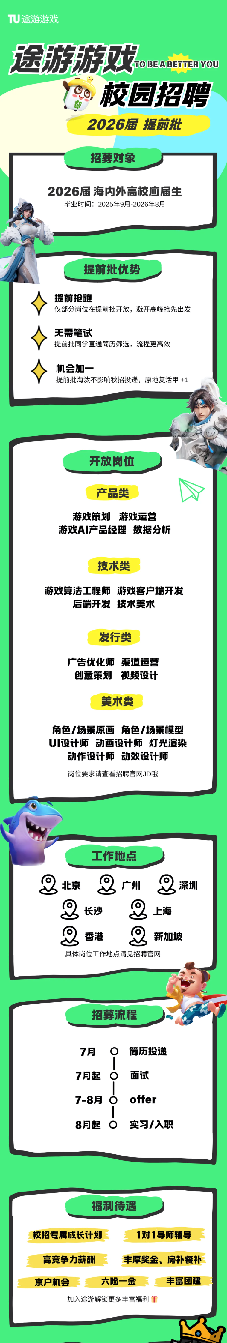 <p>TU途游游戏</p> <p>途游游戏</p> <p>TOBEABETTER YOU</p> <p>校园招聘</p> <p>®</p> <p>®</p> <p>3</p> <p>2026届</p> <p>提前批</p> <p>招募对象</p> <p>2026届 海内外高校血届生</p> <p>毕业时间：2025年9月-2026年8月</p> <p>提前批优势</p> <p>提前抢跑</p> <p>仅部分岗位在提前批开放,避开高峰抢先出发</p> <p>无需笔试</p> <p>提前批同学直通简历筛选，流程更高效</p> <p>机会加一</p> <p>提前批淘汰不影响秋招投递,原地复活甲+1</p> <p>开放岗位</p> <p>产品类</p> <p>游戏策划</p> <p>游戏运营</p> <p>游戏A产品经理</p> <p>数据分析</p> <p>技术类</p> <p>游戏算法工程师</p> <p>游戏客户端开发</p> <p>后端开发</p> <p>技术美术</p> <p>发行类</p> <p>广告优化师</p> <p>渠道运营</p> <p>创意策划</p> <p>视频设计</p> <p>美术类</p> <p>角色/场景原画</p> <p>角色/场景模型</p> <p>川设计师</p> <p>方 动画设计师</p> <p>灯光渲染</p> <p>动作设计师</p> <p>市动效设计师</p> <p>岗位要求请查看招聘官网JD哦</p> <p>工作地点</p> <p>北京</p> <p>广州</p> <p>深圳</p> <p>Q)</p> <p>长沙</p> <p>上海</p> <p>O</p> <p>香港</p> <p>新加坡</p> <p>具体岗位工作地点请见招聘官网</p> <p>招募流程</p> <p>7月</p> <p>简历投递</p> <p>7月起</p> <p>面试</p> <p>7-8月</p> <p>offer</p> <p>8月起</p> <p>9</p> <p>实习/入职</p> <p>福利待遇</p> <p>校招专属成长计划</p> <p>1对1导师辅导</p> <p>高竞争力薪酬</p> <p>丰厚奖金、</p> <p>房补餐补</p> <p>京户机会</p> <p>六险一金</p> <p>丰富团建</p> <p>加入途游解锁更多丰富福利工</p>