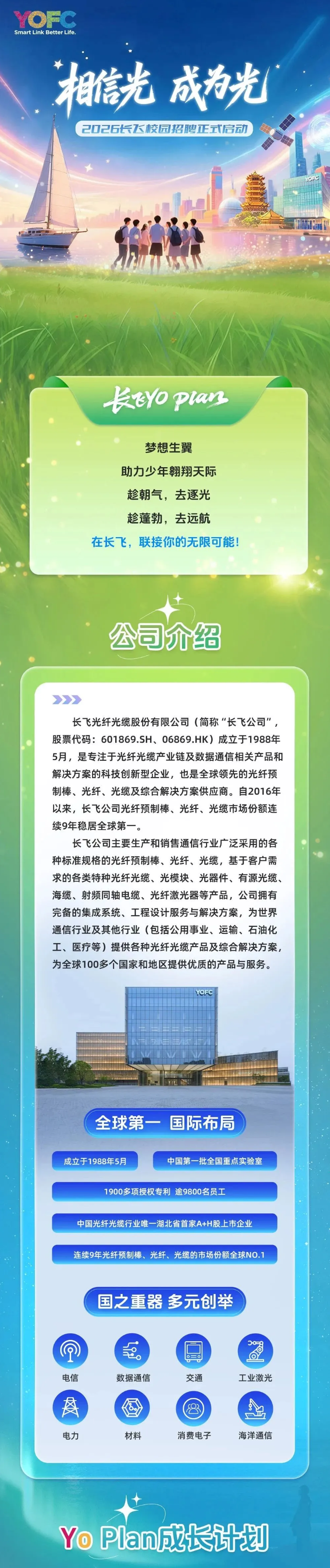 <p>Smart Link Better Life.</p> <p>相信光肉</p> <p>成为汽</p> <p>2026长飞校园招聘正式房动</p> <p>长yo plarn</p> <p>梦想生翼</p> <p>助力少年翱翔天际</p> <p>趁朝气，去逐光</p> <p>趁蓬勃，去远航</p> <p>在长飞，联接你的无限可能!</p> <p>公司介绍</p> <p></p> <p>长飞光纤光缆股份有限公司(简称“长飞公司”，</p> <p>股票代码：601869.5H、06869.HK）成立于1988年</p> <p>5月，是专注于光纤光缆产业链及数据通信相关产品和</p> <p>解决方案的科技创新型企业，也是全球领先的光纤预</p> <p>制棒、光纤、光缆及综合解决方案供应商。自2016年</p> <p>以来,长飞公司光纤预制棒、光纤、光缆市场份额连</p> <p>续9年稳居全球第一。</p> <p>长飞公司主要生产和销售通信行业广泛采用的各</p> <p>种标准规格的光纤预制棒、光纤、光缆，基于客户需</p> <p>求的各类特种光纤光缆、光模块、光器件、有源光缆、</p> <p>海缆、射频同轴电缆、光纤激光器等产品,公司拥有</p> <p>完备的集成系统、工程设计服务与解决方案，为世界</p> <p>通信行业及其他行业（包括公用事业、运输、石油化</p> <p>工、医疗等）提供各种光纤光缆产品及综合解决方案</p> <p>为全球100多个国家和地区提供优质的产品与服务。</p> <p>YOFC</p> <p>全球第一国际布局</p> <p>成立于1988年5月</p> <p>中国第一批全国重点实验室</p> <p>1900多项授权专利逾9800名员工</p> <p>中国光纤光缆行业唯一湖北省首家A+H股上市企业</p> <p>连续9年光纤预制棒、光纤、光缆的市场份额全球NO.1</p> <p>国之重器多元创举</p> <p>台</p> <p>电信</p> <p>数据通信</p> <p>交通</p> <p>工业激光</p> <p>A</p> <p>$\\</p> <p>my</p> <p>电力</p> <p>材料</p> <p>消费电子</p> <p>海洋通信</p> <p>YoPlan成长计划</p>