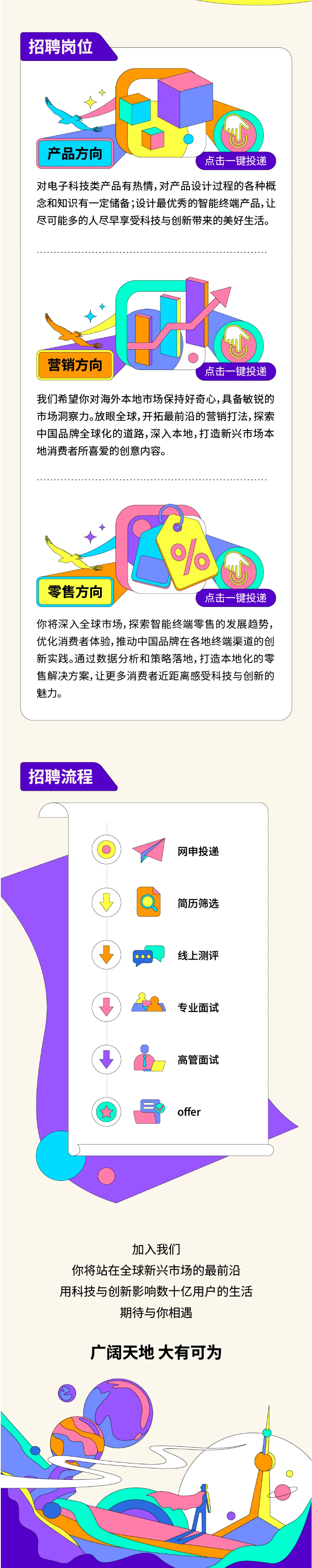 <p>招聘岗位</p> <p>产品方向</p> <p>点击一键投递</p> <p>对电子科技类产品有热情，对产品设计过程的各种概</p> <p>念和知识有一定储备；设计最优秀的智能终端产品,让</p> <p>尽可能多的人尽早享受科技与创新带来的美好生活。</p> <p>营销方向</p> <p>点击一键投递</p> <p>我们希望你对海外本地市场保持好奇心,具备敏锐的</p> <p>市场洞察力。放眼全球,开拓最前沿的营销打法,探索</p> <p>中国品牌全球化的道路,深入本地,打造新兴市场本</p> <p>地消费者所喜爱的创意内容。</p> <p>Po</p> <p>U</p> <p>零售方向</p> <p>点击一键投递</p> <p>你将深入全球市场,探索智能终端零售的发展趋势、</p> <p>优化消费者体验,推动中国品牌在各地终端渠道的创</p> <p>新实践。通过数据分析和策略落地,打造本地化的零</p> <p>售解决方案,让更多消费者近距离感受科技与创新的</p> <p>魅力。</p> <p>招聘流程</p> <p>网申投递</p> <p>简历筛选</p> <p>线上测评</p> <p>专业面试</p> <p>高管面试</p> <p>二v</p> <p>offer</p> <p>加入我们</p> <p>你将站在全球新兴市场的最前沿</p> <p>用科技与创新影响数十亿用户的生活</p> <p>期待与你相遇</p> <p>广阔天地大有可为</p>