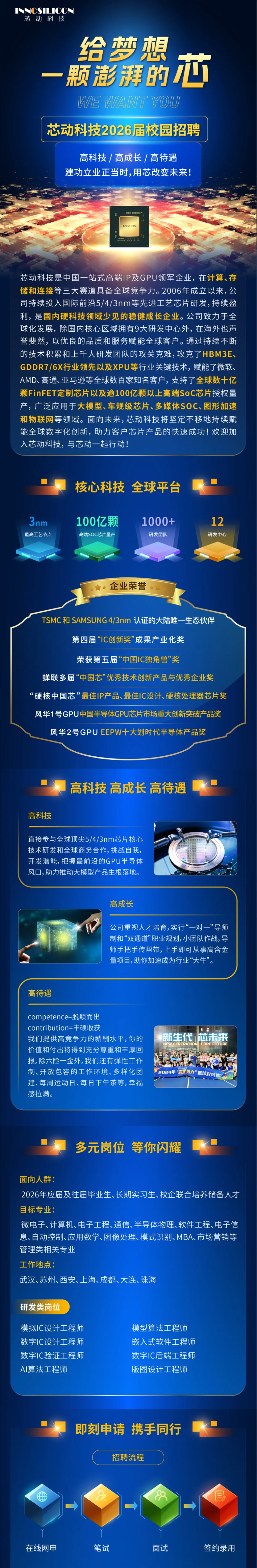<p>INNOSTICON</p> <p>芯动科技</p> <p>给梦想</p> <p>芯</p> <p>一题澎湃的</p> <p>WE WANT YOU</p> <p>芯动科技2026届校园招聘</p> <p>高科技/高成长/高待遇</p> <p>建功立业正当时,用芯改变未来!</p> <p>芯动科技是中国一站式高端1P及GPU领军企业，在计算、存</p> <p>储和连接等三大赛道具备全球竞争力。2006年成立以来，公</p> <p>司持续投入国际前沿5/4/3nm等先进工艺芯片研发,持续盈</p> <p>利，是国内硬科技领域少见的稳健成长企业。公司致力于全</p> <p>球化发展，除国内核心区域拥有9大研发中心外，在海外也声</p> <p>誉斐然，以优良的品质和服务赋能全球客户。通过持续不断</p> <p>的技术积累和上千人研发团队的攻关克难，攻克了HBM3E、</p> <p>GDDR7/6X行业领先以及XPU等行业关键技术，赋能了微软、</p> <p>AMD、高通、亚马逊等全球数百家知名客户，支持了全球数十亿</p> <p>颗FinFET定制芯片以及逾100亿颗以上高端S0C芯片授权量</p> <p>产,广泛应用于大模型、车规级芯片、多媒体SOC、图形加速</p> <p>和物联网等领域。面向未来,芯动科技将坚定不移地持续赋</p> <p>能全球数字化创新，助力客户芯片产品的快速成功!欢迎加</p> <p>入芯动科技，与芯动一起行动!</p> <p>核心科技</p> <p>全球平台</p> <p>3nm</p> <p>100亿颗</p> <p>1000+</p> <p>12</p> <p>最高工艺节点</p> <p>高端SOC芯片量产</p> <p>研发团队</p> <p>研发中心</p> <p>企业荣誉</p> <p>TSMC和 SAMSUNG4/3nm 认证的大陆唯一生态伙伴</p> <p>第四届“IC创新奖”成果产业化奖</p> <p>荣获第五届“中国IC独角兽”奖</p> <p>蝉联多届“中国芯”优秀技术创新产品与优秀企业奖</p> <p>“硬核中国芯”最佳IP产品、最佳IC设计、硬核处理器芯片奖</p> <p>风华1号GPU中国半导体GPU芯片市场重大创新突破产品奖”</p> <p>风华2号GPU EEPW十大划时代半导体产品奖</p> <p>高科技高成长高待遇</p> <p>高科技</p> <p>直接参与全球顶尖5/4/3nm芯片核心</p> <p>技术研发和全球商务合作,挑战自我,</p> <p>开发潜能,把握最前沿的GPU半导体</p> <p>风口,助力推动大模型产品生根落地。</p> <p>高成长</p> <p>公司重视人才培育，实行“一对一”导师</p> <p>制和“双通道”职业规划,小团队作战，导</p> <p>师手把手传帮带,上手即可从事高含金</p> <p>量项目,助你加速成为行业“大牛”。</p> <p>高待遇</p> <p>competence=脱颖而出</p> <p>contribution=丰硕收获</p> <p>我们提供高竞争力的薪酬水平，你的</p> <p>新生代芯未来</p> <p>NEW GENERATHON</p> <p>CORE FUTURE</p> <p>价值和付出将得到充分尊重和丰厚回</p> <p>报,除六险一金外,我们还有弹性工作</p> <p>制、开放包容的工作环境、多样化团</p> <p>2024年</p> <p>三鲜牌力”监球对坊露</p> <p>建、每周运动日、每日下午茶等,幸福</p> <p>感拉满。</p> <p>多元岗位</p> <p>等你闪耀</p> <p>面向人群：</p> <p>2026年应届及往届毕业生、长期实习生、校企联合培养储备人才</p> <p>目标专业:</p> <p>微电子、计算机、电子工程、通信、半导体物理、软件工程、电子信</p> <p>息、自动控制、应用数学、图像处理、模式识别、MBA、市场营销等</p> <p>管理类相关专业</p> <p>工作地点：</p> <p>武汉、苏州、西安、上海、成都、大连、珠海</p> <p>研发类岗位</p> <p>模拟IC设计工程师</p> <p>模型算法工程师</p> <p>数字IC设计工程师</p> <p>嵌入式软件工程师</p> <p>数字IC验证工程师</p> <p>数字IC后端工程师</p> <p>AI算法工程师</p> <p>版图设计工程师</p> <p>即刻申请</p> <p>携手同行</p> <p>招聘流程</p> <p>T1</p> <p>E</p> <p></p> <p>在线网申</p> <p>笔试</p> <p>面试</p> <p>签约录用</p>