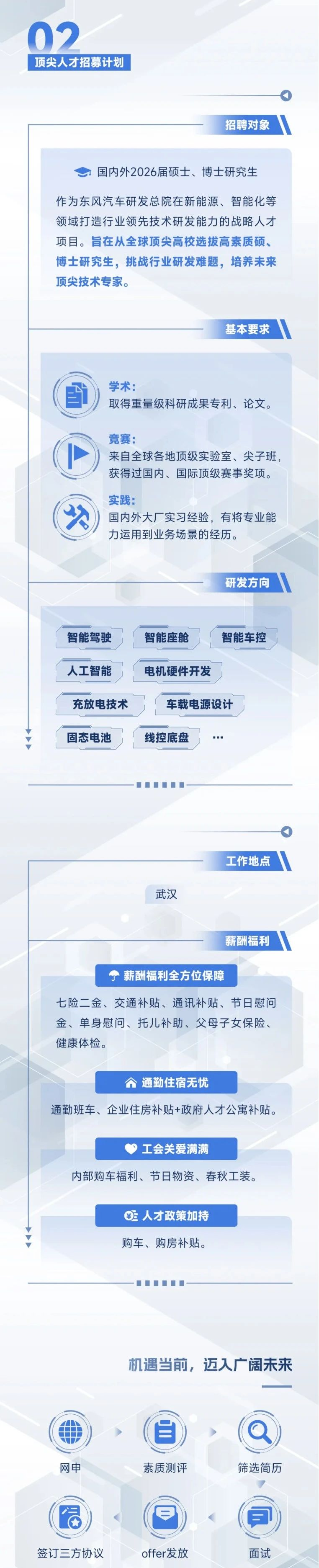 <p>02</p> <p>顶尖人才招募计划</p> <p>招聘对象</p> <p>国内外2026届硕士、博士研究生</p> <p>作为东风汽车研发总院在新能源、智能化等</p> <p>领域打造行业领先技术研发能力的战略人才</p> <p>项目。旨在从全球顶尖高校选拔高素质硕、</p> <p>博士研究生,挑战行业研发难题,培养未来</p> <p>顶尖技术专家。</p> <p>基本要求</p> <p>百</p> <p>学术：</p> <p>取得重量级科研成果专利、论文。</p> <p>竞赛:</p> <p>来自全球各地顶级实验室、尖子班</p> <p>获得过国内、国际顶级赛事奖项。</p> <p>实践：</p> <p>国内外大厂实习经验，有将专业能</p> <p>力运用到业务场景的经历。</p> <p>研发方向</p> <p>智能驾驶</p> <p>智能座舱</p> <p>智能车控</p> <p>人工智能</p> <p>电机硬件开发</p> <p>充放电技术</p> <p>车载电源设计</p> <p>固态电池</p> <p>线控底盘</p> <p>工作地点</p> <p>武汉</p> <p>薪酬福利</p> <p>薪酬福利全方位保障</p> <p>七险二金、交通补贴、通讯补贴、节日慰问</p> <p>金、单身慰问、托儿补助、父母子女保险、</p> <p>健康体检。</p> <p>通勤住宿无忧</p> <p>通勤班车、企业住房补贴+政府人才公寓补贴。</p> <p>工会关爱满满</p> <p>内部购车福利、节日物资、春秋工装。</p> <p>上人才政策加持</p> <p>购车、购房补贴。</p> <p>机遇当前，迈人广阔未来</p> <p>日</p> <p>网申</p> <p>素质测评</p> <p>筛选简历</p> <p>签订三方协议</p> <p>offer发放</p> <p>面试</p>