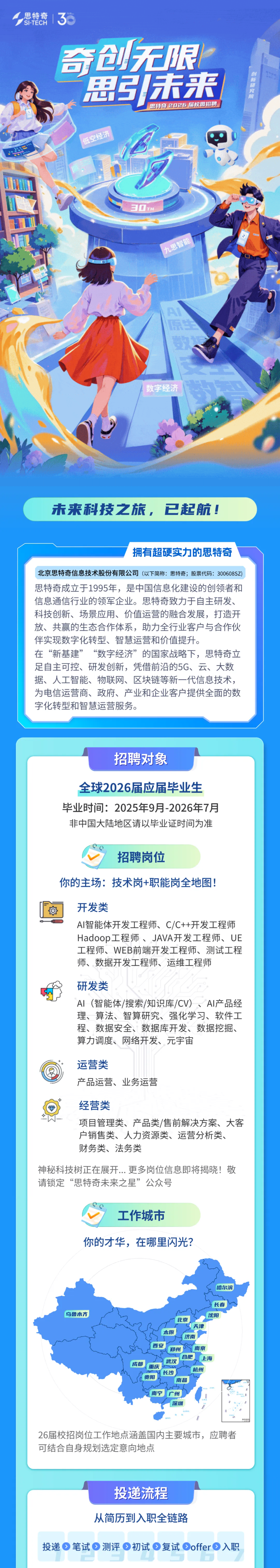 <p>思特奇</p> <p>SI-TECH</p> <p>奇创无限</p> <p>石海蜜保篮</p> <p>思马法来</p> <p>出特奇2026/届校园招聘</p> <p>低空经济</p> <p>3OH</p> <p>九思智能</p> <p>A</p> <p>原生</p> <p>数</p> <p>数字经济</p> <p>未来科技之旅，已起航！</p> <p>拥有超硬实力的思特奇</p> <p>北京思特奇信息技术股份有限公司（以下简称：思特奇；股票代码：300608SZ)</p> <p>思特奇成立于1995年，是中国信息化建设的创领者和</p> <p>信息通信行业的领军企业。思特奇致力于自主研发、</p> <p>科技创新、场景应用、价值运营的融合发展，打造开</p> <p>放、共赢的生态合作体系，助力全行业客户与合作伙</p> <p>伴实现数字化转型、智慧运营和价值提升。</p> <p>在“新基建”</p> <p>“数字经济”的国家战略下，思特奇立</p> <p>足自主可控、研发创新,凭借前沿的5G、云、大数</p> <p>据、人工智能、</p> <p>、物联网、区块链等新一代信息技术,</p> <p>为电信运营商、政府、产业和企业客户提供全面的数</p> <p>字化转型和智慧运营服务。</p> <p>招聘对象</p> <p>全球2026届应届毕业生</p> <p>毕业时间:2025年9月-2026年7月</p> <p>非中国大陆地区请以毕业证时间为准</p> <p>招聘岗位</p> <p>你的主场：技术岗+职能岗全地图!</p> <p>魚</p> <p>开发类</p> <p>AI智能体开发工程师、C/C++开发工程师</p> <p>Hadoop工程师、JAVA开发工程师、UE</p> <p>工程师、WEB前端开发工程师、测试工程</p> <p>师、数据开发工程师、运维工程师</p> <p>研发类</p> <p>AI（智能体/搜索/知识库/CV)、AI产品经</p> <p>理、算法、智算研究、强化学习、软件工</p> <p>程、数据安全、数据库开发、数据挖掘、</p> <p>算力调度、网络开发、元宇宙</p> <p>运营类</p> <p>产品运营、业务运营</p> <p>经营类</p> <p>项目管理类、产品类/售前解决方案、大客</p> <p>户销售类、人力资源类、运营分析类、</p> <p>财务类、法务类</p> <p>神秘科技树正在展开更多岗位信息即将揭晓！敬</p> <p>请锁定“思特奇未来之星”公众号</p> <p>工作城市</p> <p>你的才华，在哪里闪光?</p> <p>哈尔滨</p> <p>长春</p> <p>乌鲁木齐</p> <p>沈阳</p> <p>北京</p> <p>天津</p> <p>太原</p> <p>祝南</p> <p>郑州</p> <p>南京</p> <p>合肥</p> <p>武汉</p> <p>上海</p> <p>成都</p> <p>重庆</p> <p>长沙</p> <p>杭州</p> <p>南昌</p> <p>州</p> <p>深圳</p> <p>26届校招岗位工作地点涵盖国内主要城市，应聘者</p> <p>可结合自身规划选定意向地点</p> <p>投递流程</p> <p>从简历到入职全链路</p> <p>投递笔试の测评初试复试offer入职</p>