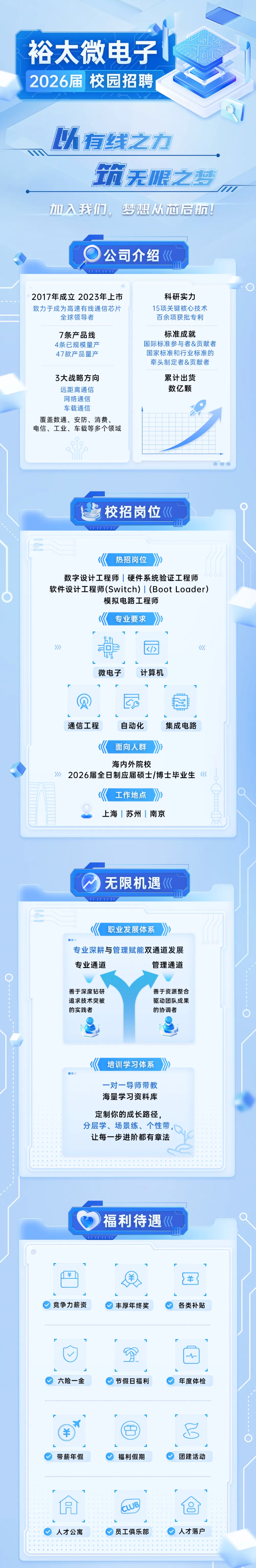 <p>裕太微电子</p> <p>尚店</p> <p>2026届</p> <p>校园招聘</p> <p>4</p> <p>有线之力</p> <p>放</p> <p>无莱之药</p> <p>加入我们，</p> <p>梦想从芯房防！</p> <p>公司介绍</p> <p>《</p> <p>2017年成立2023年上市</p> <p>科研实力</p> <p>致力于成为高速有线通信芯片</p> <p>15项关键核心技术</p> <p>全球领导者</p> <p>百余项获批专利</p> <p>7条产品线</p> <p>标准成就</p> <p>4条已规模量产</p> <p>国际标准参与者&贡献者</p> <p>47款产品量产</p> <p>国家标准和行业标准的</p> <p>牵头制定者&贡献者</p> <p>3大战略方向</p> <p>累计出货</p> <p>远距离通信</p> <p>数亿颗</p> <p>网络通信</p> <p>车载通信</p> <p>覆盖数通、安防、消费、</p> <p>电信、工业、车载等多个领域</p> <p>校招岗位《</p> <p>热招岗位</p> <p>数字设计工程师硬件系统验证工程师</p> <p>软件设计工程师(Switch)|(Boot Loader)</p> <p>模拟电路工程师</p> <p>专业要求</p> <p>)》</p> <p>《《</p> <p>微电子</p> <p>计算机</p> <p>通信工程</p> <p>自动化</p> <p>集成电路</p> <p>面向人群</p> <p>海内外院校</p> <p>》</p> <p>2026届全日制应届硕士/博士毕业生</p> <p>(《《</p> <p>工作地点</p> <p>上海|苏州|南京</p> <p>无限机遇</p> <p>《《</p> <p>职业发展体系</p> <p>专业深耕与管理赋能双通道发展</p> <p>专业通道</p> <p>管理通道</p> <p>善于深度钻研</p> <p>善于资源整合</p> <p>追求技术突被</p> <p>驱动团队成果</p> <p>的实践者</p> <p>的协调者</p> <p>培训学习体系</p> <p>一对一导师带教</p> <p>海量学习资料库</p> <p>定制你的成长路径，</p> <p>分层学、场景练、个性带</p> <p>让每一步进阶都有章法</p> <p>福利待遇</p> <p>《</p> <p>羊</p> <p>羊</p> <p>竞争力薪资</p> <p>丰厚年终奖</p> <p>各类补贴</p> <p>六险一金</p> <p>节假日福利</p> <p>年度体检</p> <p>带薪年假</p> <p>福利假期</p> <p>团建活动</p> <p>CLUB</p> <p>人才公寓</p> <p>员工俱乐部</p> <p>人才落户</p>