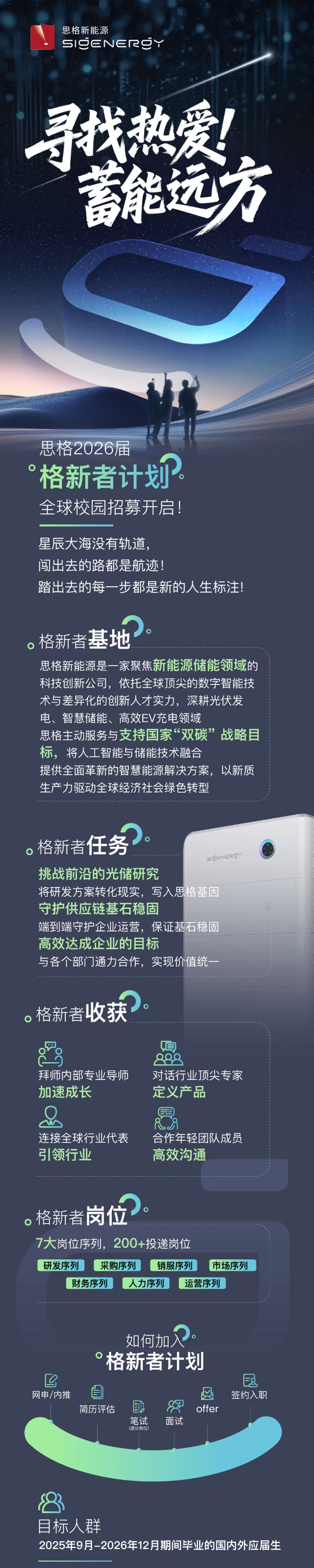 <p>思格新能源</p> <p>SIENERSY</p> <p>寻找热爱</p> <p>蓄能玩方</p> <p>思格2026届</p> <p>格新者计划</p> <p>全球校园招募开启</p> <p>星辰大海没有轨道,</p> <p>闯出去的路都是航迹!</p> <p>踏出去的每一步都是新的人生标注!</p> <p>格新者基地</p> <p>思格新能源是一家聚焦新能源储能领域的</p> <p>科技创新公司，依托全球顶尖的数字智能技</p> <p>术与差异化的创新人才实力，深耕光伏发</p> <p>电、智慧储能、高效EV充电领域</p> <p>思格主动服务与支持国家“双碳”战略目</p> <p>标,将人工智能与储能技术融合</p> <p>提供全面革新的智慧能源解决方案，以新质</p> <p>生产力驱动全球经济社会绿色转型</p> <p>格新者任务</p> <p>sgENERgiY</p> <p>挑战前沿的光储研究</p> <p>将研发方案转化现实，写入思格基因</p> <p>守护供应链基石稳固</p> <p>端到端守护企业运营，保证基石稳固</p> <p>高效达成企业的目标</p> <p>与各个部门通力合作，实现价值统一</p> <p>。格新者收获</p> <p>O</p> <p>290</p> <p>拜师内部专业导师</p> <p>对话行业顶尖专家</p> <p>加速成长</p> <p>定义产品</p> <p>连接全球行业代表</p> <p>合作年轻团队成员</p> <p>引领行业</p> <p>高效沟通</p> <p>格新者岗位</p> <p>7大岗位序列,200+投递岗位</p> <p>研发序列</p> <p>采购序列</p> <p>销服序列</p> <p>市场序列</p> <p>财务序列</p> <p>人力序列</p> <p>运营序列</p> <p>如何加</p> <p>格新者计划</p> <p>F8</p> <p>网申/内推</p> <p>区</p> <p>签约入职</p> <p>简历评估</p> <p>国</p> <p>offer</p> <p>笔试</p> <p>面试</p> <p>(部分岗位)</p> <p>目标人群</p> <p>2025年9月-2026年12月期间毕业的国内外应届生</p>