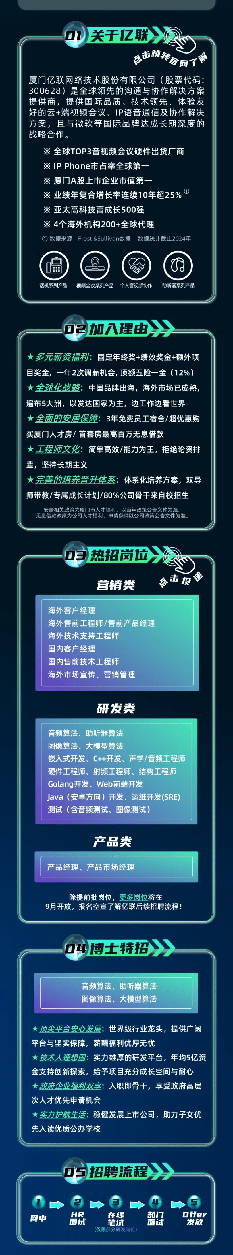 <p>关于亿联</p> <p>厦门亿联网络技术股份有限公司(股票代码:</p> <p>300628)是全球领先的沟通与协作解决方案</p> <p>提供商,提供国际品质、技术领先、体验友</p> <p>好的云+端视频会议、IP语音通信及协作解决</p> <p>方案，且与微软等国际品牌达成长期深度的</p> <p>战略合作。</p> <p>※全球TOP3音视频会议硬件出货厂商</p> <p>※IP Phone市占率全球第一</p> <p>※厦门A股上市企业市值第一</p> <p>※业绩年复合增长率连续10年超25%</p> <p>1</p> <p>※亚太高科技高成长500强</p> <p>※4个海外机构200+全球代理</p> <p>数据来源：Frost &Sullivan数据</p> <p>数据统计截止2024年</p> <p>里</p> <p>话机系列产品</p> <p>视频会议系列产品</p> <p>个人音视频协作</p> <p>助听器系列产品</p> <p>加入理由</p> <p>TE</p> <p>★多元薪资福利:</p> <p>固定年终奖+绩效奖金+额外项</p> <p>目奖金,一年2次调薪机会，顶额五险一金（12%)</p> <p>★全球化战路：</p> <p>中国品牌出海，海外市场已成熟</p> <p>遍布5大洲，以发达国家为主，边工作边看世界</p> <p>★全面的安居保障:3年免费员工宿舍/超优惠购</p> <p>买厦门人才房/首套房最高百万无息借款</p> <p>★工程师文化:：</p> <p>简单高效/能力为王,拒绝论资排</p> <p>辈，坚持长期主义</p> <p>★完善的培养普升体系：</p> <p>体系化培养方案，双导</p> <p>师带教/专属成长计划/80%公司骨干来自校招生</p> <p>安居相关政策为厦门市人才福利,以当年政策公告文件为准</p> <p>无息借款政策为公司人才福利，申请条件以公司政策公告文件为准。</p> <p>热招岗拉</p> <p>15</p> <p>参市超</p> <p>营销类</p> <p>海外客户经理</p> <p>海外售前工程师/售前产品经理</p> <p>海外技术支持工程师</p> <p>国内客户经理</p> <p>国内售前技术工程师</p> <p>海外市场宣传、营销管理</p> <p>研发类</p> <p>音频算法、助听器算法</p> <p>图像算法、大模型算法</p> <p>嵌入式开发、C++开发、声学/音频工程师</p> <p>硬件工程师、射频工程师、结构工程师</p> <p>Golang开发、Web前端开发</p> <p>Java(安卓方向）开发、运维开发(SRE)</p> <p>测试（含音频测试、图像测试)</p> <p>产品类</p> <p>产品经理、产品市场经理</p> <p>除提前批岗位,更多岗位将在</p> <p>9月开放，报名空宣了解亿联后续招聘流程！</p> <p>博士特招</p> <p>723</p> <p>音频算法、助听器算法</p> <p>图像算法、大模型算法</p> <p>★顶尖平台安心发展:世界级行业龙头，提供广阔</p> <p>平台与坚实保障，薪酬福利优厚无忧</p> <p>★技术人理想国：实力雄厚的研发平台，年均5亿资</p> <p>金支持创新探索，给予项目充分成长空间与耐心</p> <p>★政府企业福利双享：入职即骨干，享受政府高层</p> <p>次人才优先申请机会</p> <p>★实力护航生活：稳健发展上市公司,助力子女优</p> <p>先入读优质公办学校</p> <p>招聘流程</p> <p>1S</p> <p>HR</p> <p>在线</p> <p>部门</p> <p>offer</p> <p>网电</p> <p>面试</p> <p>笔试</p> <p>面试</p> <p>发放</p> <p>(仅限部分研发岗位)</p>