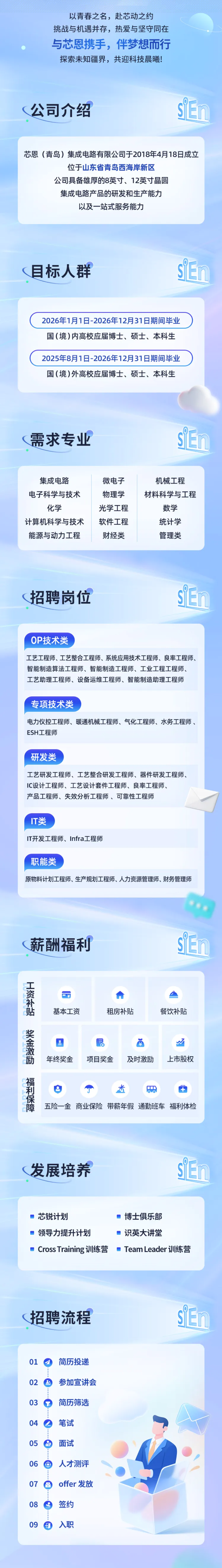 <p>以青春之名，赴芯动之约</p> <p>挑战与机遇并存，热爱与坚守同在</p> <p>与芯恩携手,伴梦想而行</p> <p>探索未知疆界，共迎科技晨曦!</p> <p>公司介绍</p> <p>芯恩(青岛)集成电路有限公司于2018年4月18日成立</p> <p>位于山东省青岛西海岸新区</p> <p>公司具备雄厚的8英寸、12英寸晶圆</p> <p>集成电路产品的研发和生产能力</p> <p>以及一站式服务能力</p> <p>K目标人群</p> <p>2026年1月1日-2026年12月31日期间毕业</p> <p>国(境)内高校应届博士、硕士、本科生</p> <p>2025年8月1日-2026年12月31日期间毕业</p> <p>国(境)外高校应届博士、硕士、本科生</p> <p>需求专业</p> <p>集成电路</p> <p>微电子</p> <p>机械工程</p> <p>电子科学与技术</p> <p>物理学</p> <p>材料科学与工程</p> <p>化学</p> <p>光学工程</p> <p>数学</p> <p>计算机科学与技术</p> <p>软件工程</p> <p>统计学</p> <p>能源与动力工程</p> <p>财经类</p> <p>管理类</p> <p>招聘岗位</p> <p>OP技术类</p> <p>工艺工程师、工艺整合工程师、系统应用技术工程师、良率工程师、</p> <p>智能制造算法工程师、智能制造工程师、工业工程工程师、</p> <p>工艺助理工程师、设备运维工程师、智能制造助理工程师</p> <p>专项技术类</p> <p>电力仪控工程师、暖通机械工程师、气化工程师、水务工程师、</p> <p>ESH工程师</p> <p>研发类</p> <p>工艺研发工程师、工艺整合研发工程师、器件研发工程师、</p> <p>IC设计工程师、工艺设计套件工程师、良率工程师、</p> <p>产品工程师、失效分析工程师、可靠性工程师</p> <p>T类</p> <p>IT开发工程师、Infra工程师</p> <p>职能类</p> <p>原物料计划工程师、生产规划工程师、人力资源管理师、财务管理师</p> <p>薪酬福利</p> <p>H粥奔点</p> <p>基本工资</p> <p>租房补贴</p> <p>餐饮补贴</p> <p>米州莱橱</p> <p>兰</p> <p>民</p> <p>年终奖金</p> <p>项目奖金</p> <p>及时激励</p> <p>上市股权</p> <p>烟卖账肥</p> <p>.</p> <p>水</p> <p>D</p> <p>+</p> <p>O0</p> <p>五险一金商业保险带薪年假通勤班车福利体检</p> <p>发展培养</p> <p>芯锐计划</p> <p>博士俱乐部</p> <p>领导力提升计划</p> <p>识英大讲堂</p> <p>CrossTraining训练营</p> <p>Team Leader训练营</p> <p>招聘流程</p> <p>01</p> <p>简历投递</p> <p>02</p> <p>参加宣讲会</p> <p>03</p> <p>简历筛选</p> <p>04</p> <p>笔试</p> <p>05</p> <p>面试</p> <p>06</p> <p>人才测评</p> <p>07</p> <p>offer发放</p> <p>08</p> <p>签约</p> <p>09</p> <p>入职</p>