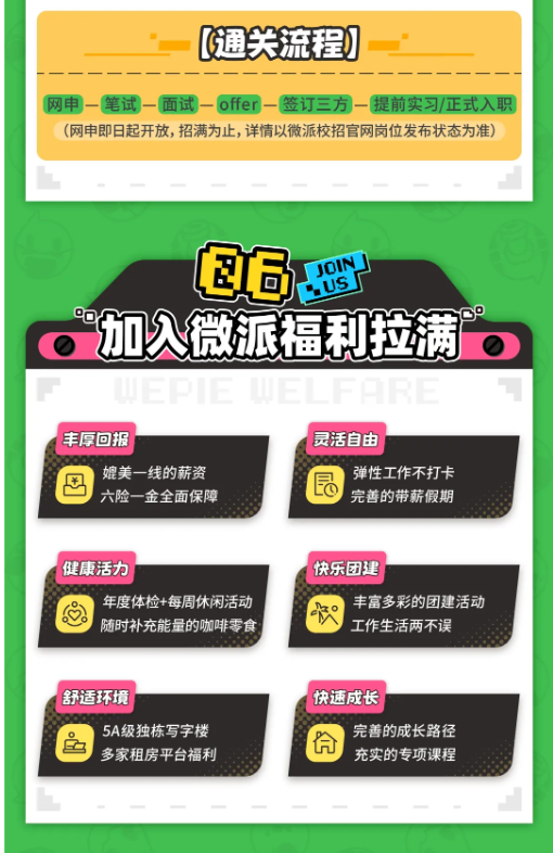 <p>(通关流程</p> <p>网申</p> <p>笔试</p> <p>面试</p> <p>offer</p> <p>签订三方</p> <p>提前实习/正式入职</p> <p>(网申即日起开放,招满为止,详情以微派校招官网岗位发布状态为准)</p> <p>E6</p> <p>JOIN</p> <p>.us</p> <p>加入微派福利拉满</p> <p>WEPIE WELFARE</p> <p>丰厚回报</p> <p>灵活自由</p> <p>媲美一线的薪资</p> <p>昂</p> <p>弹性工作不打卡</p> <p>L手</p> <p>六险一金全面保障</p> <p>完善的带薪假期</p> <p>健康活力</p> <p>快乐团建</p> <p>年度体检+每周休闲活动</p> <p>R</p> <p>丰富多彩的团建活动</p> <p>O</p> <p>随时补充能量的咖啡零食</p> <p>工作生活两不误</p> <p>舒适环境</p> <p>快速成长</p> <p>5A级独栋写字楼</p> <p>冷</p> <p>完善的成长路径</p> <p>多家租房平台福利</p> <p>充实的专项课程</p>