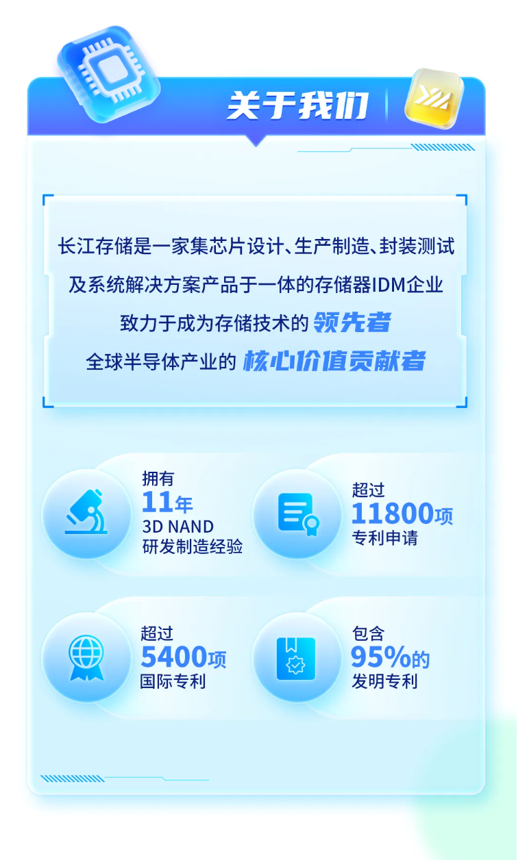 <p>m</p> <p>U</p> <p>关开我力</p> <p>AAAAAAA</p> <p>长江存储是一家集芯片设计、生产制造、封装测试</p> <p>及系统解决方案产品于一体的存储器IDM企业</p> <p>致力于成为存储技术的领先者</p> <p>全球半导体产业的核心价值贡献者</p> <p>拥有</p> <p>超过</p> <p>11年</p> <p>E</p> <p>11800项</p> <p>3D NAND</p> <p>专利申请</p> <p>研发制造经验</p> <p>超过</p> <p>包含</p> <p>5400项</p> <p>人</p> <p>95%的</p> <p>音</p> <p>国际专利</p> <p>发明专利</p> <p>AAAAAAAAAAN</p>