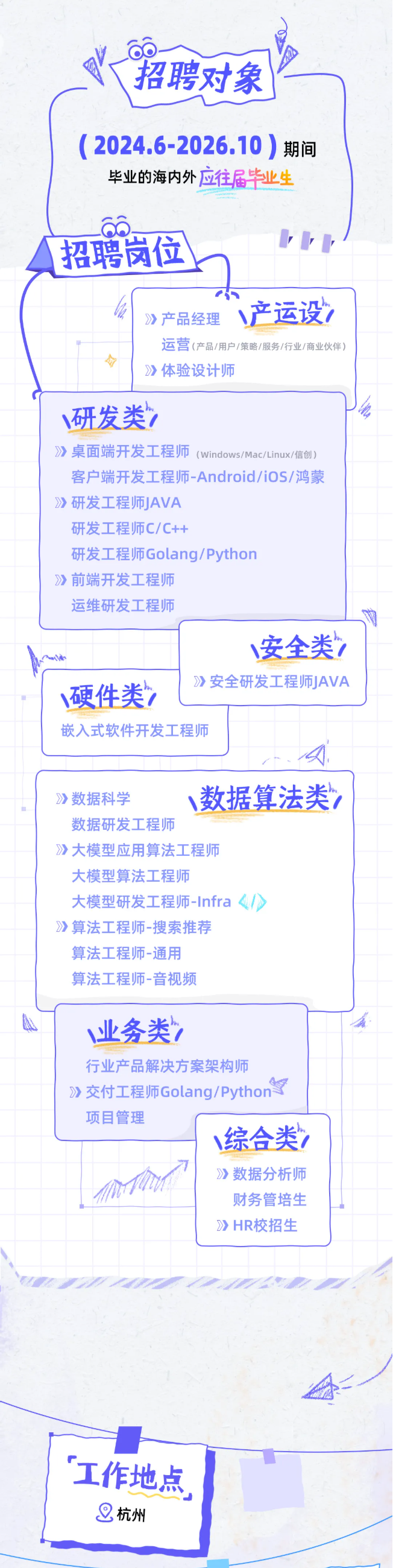 <p>招聘对象</p> <p>(2024.6-2026.10</p> <p>期间</p> <p>毕业的海内外</p> <p>应往届牛业生</p> <p>招聘岗位</p> <p>小产运设”</p> <p>》产品经理</p> <p>运营(产品/用户/策略/服务/行业/商业伙伴）</p> <p>》体验设计师</p> <p>\\研发类</p> <p>》桌面端开发工程师</p> <p>(Windows/Mac/Linux/信创）</p> <p>客户端开发工程师-Android/iOS/鸿蒙</p> <p>》研发工程师JAVA</p> <p>研发工程师C/C++</p> <p>研发工程师Golang/Python</p> <p>》前端开发工程师</p> <p>运维研发工程师</p> <p>\\安全类</p> <p>》安全研发工程师JAVA</p> <p>小硬件类”</p> <p>嵌入式软件开发工程师</p> <p>》数据科学</p> <p>小数据算法类</p> <p>数据研发工程师</p> <p>》大模型应用算法工程师</p> <p>大模型算法工程师</p> <p>大模型研发工程师-Infra</p> <p>》算法工程师-搜索推荐</p> <p>算法工程师-通用</p> <p>算法工程师-音视频</p> <p>业务类”</p> <p>行业产品解决方案架构师</p> <p>》交付工程师Golang/Python</p> <p>项目管理</p> <p>小综合类</p> <p>》数据分析师</p> <p>e</p> <p>财务管培生</p> <p>》HR校招生</p> <p>工作地点</p> <p>杭州</p>