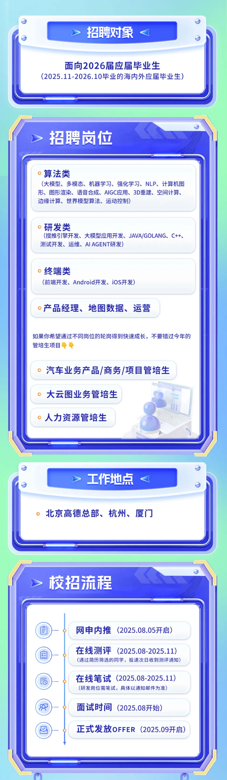 <p>招聘对象</p> <p>面向2026届应届毕业生</p> <p>(2025.11-2026.10毕业的海内外应届毕业生)</p> <p>招聘岗位</p> <p>·算法类</p> <p>(大模型、多模态、机器学习、强化学习、NLP、计算机图</p> <p>形、图形渲染、语音合成、AIGC应用、3D重建、空间计算、</p> <p>边缘计算、世界模型算法、运动控制)</p> <p>研发类</p> <p>(搜推引擎开发、大模型应用开发、JAVA/GOLANG、C++、</p> <p>测试开发、运维、AIAGENT研发)</p> <p>·终端类</p> <p>(前端开发、Android开发、iOS开发)</p> <p>·产品经理、地图数据、运营</p> <p>如果你希望通过不同岗位的轮岗得到快速成长，不要错过今年的</p> <p>管培生项目争</p> <p>汽车业务产品/商务/项目管培生</p> <p>大云图业务管培生</p> <p>人力资源管培生</p> <p>工作地点</p> <p>北京高德总部、杭州、厦门</p> <p>校招流程</p> <p>自</p> <p>网申内推</p> <p>(2025.08.05开启）</p> <p>在线测评</p> <p>(2025.08-2025.11)</p> <p>自</p> <p>(通过简历筛选的同学，投递次日收到测评通知)</p> <p>在线笔试</p> <p>团</p> <p>（2025.08-2025.11)</p> <p>(研发岗位需笔试，具体以通知邮件为准)</p> <p>8</p> <p>面试时间</p> <p>(2025.08开始</p> <p>0</p> <p>正式发放OFFER（2025.09开启)</p>