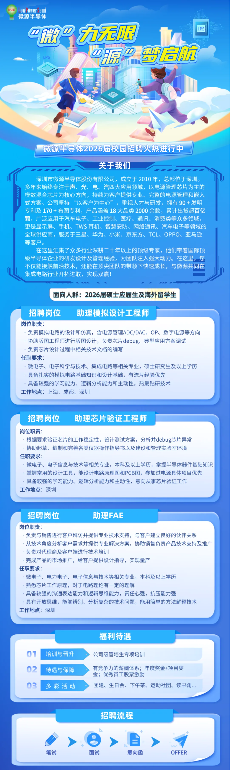 <p>LowPowersemi</p> <p>微源半导体</p> <p>瑞平汤无源</p> <p>Les</p> <p>UI</p> <p>源果梦信航</p> <p>LPS</p> <p>微源半导体2026届校园招聘火热进行中</p> <p>关于我们</p> <p>深圳市微源半导体股份有限公司，成立于2010年，总部位于深圳。</p> <p>多年来始终专注于声、光、电、汽四大应用领域，以电源管理芯片为主的</p> <p>模数混合芯片为核心方向，持续为客户提供专业、完整的电源管理和嵌入</p> <p>式方案。公司坚持“以客户为中心”，重视人才与研发，拥有90+发明</p> <p>专利及 170+布图专利，产品涵盖18大品类2000 余款，累计出货超百亿</p> <p>颗，广泛应用于汽车电子、工业控制、医疗、通讯、消费类等众多领域，</p> <p>更是显示屏、手机、TWS 耳机、智慧安防、网络通讯、汽车电子等领域的</p> <p>全球供应商，服务于三星、华为、小米、京东方、TCL、OPPO、亚马逊</p> <p>等客户。</p> <p>在这里汇集了众多行业深耕二十年以上的顶级专家，他们带着国际顶</p> <p>级半导体企业的研发设计及管理经验，为团队注入强大动力。在这里，您</p> <p>不仅能接触前沿技术，还能在顶尖团队的带领下快速成长，与微源共同在</p> <p>集成电路行业开拓进取，实现双赢！</p> <p>面向人群:2026届硕士应届生及海外留学生</p> <p>招聘岗位</p> <p>助理模拟设计工程师</p> <p>岗位职责:</p> <p>·负责模拟电路的设计和仿真，含电源管理ADC/DAC、OP、数字电源等方向</p> <p>·协助版图工程师进行版图设计，负责芯片debug、典型应用方案调试</p> <p>·负责芯片设计过程中相关技术文档的编写</p> <p>任职要求：</p> <p>·微电子、电子科学与技术、集成电路等相关专业，硕士研究生及以上学历</p> <p>·具备扎实的模拟电路基础知识和设计基础，有流片经验优先</p> <p>·具备较强的学习能力、逻辑分析能力和主动性，热爱钻研技术</p> <p>工作地点：上海、成都、深圳</p> <p>招聘岗位</p> <p>助理芯片验证工程师</p> <p>岗位职责:</p> <p>·根据要求验证芯片的工作稳定性，设计测试方案，分析并debug芯片异常</p> <p>·协助起草、编制和完善各类仪器操作指导书以及建设和管理实验室环境</p> <p>任职要求：</p> <p>·微电子、电子信息与技术等相关专业，本科及以上学历，掌握半导体器件基础知识</p> <p>·掌握常用的设计工具，能设计电路原理图和PCB图，参加过电源具体项目优先</p> <p>·具备较强的学习能力、逻辑分析能力和主动性，意向从事芯片验证工作</p> <p>工作地点：深圳</p> <p>招聘岗位</p> <p>助理FAE</p> <p>岗位职责：</p> <p>负责与销售进行客户拜访并提供专业技术支持，与客户建立良好的伙伴关系</p> <p>从技术角度分析客户需求并提供专业解决方案，协助销售负责产品技术支持及推广</p> <p>·负责对代理商及客户端进行技术培训</p> <p>·完成产品的市场推广，给客户提供设计指导，实现量产</p> <p>任职要求：</p> <p>·微电子、电力电子、电子信息与技术等相关专业，本科及以上学历</p> <p>熟悉芯片工作原理，对于电路理论有一定的理解</p> <p>具备较强的沟通表达能力和逻辑思维能力，责任心强，抗压能力强</p> <p>·具有开放思维，能够辨别、分析复杂的技术问题，能用简单的方法解释技术</p> <p>工作地点：深圳</p> <p>福利待遇</p> <p>培训与晋升</p> <p>公司级管培生专项培训</p> <p>02</p> <p>待遇与保障</p> <p>有竞争力的薪酬体系；年度奖金+项目奖</p> <p>金；优秀员工股票激励</p> <p>03</p> <p>多彩活动</p> <p>团建、生日会、下午茶、运动社团、读书角…</p> <p>招聘流程</p> <p>=</p> <p>笔试</p> <p>面试</p> <p>意向函</p> <p>OFFER</p>