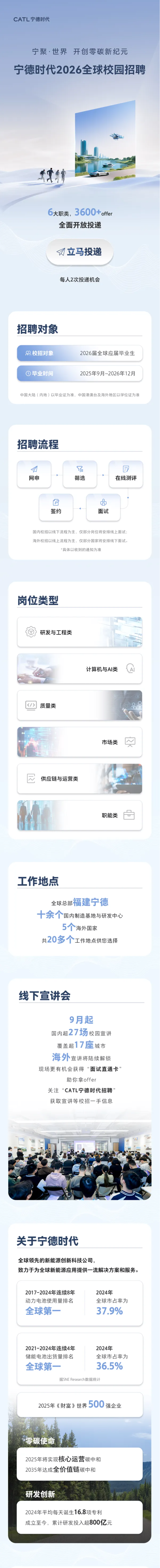 <p>CATL宁德时代</p> <p>宁聚·世界</p> <p>开创零碳新纪元</p> <p>宁德时代2026全球校园招聘</p> <p>6大职类,3600+offer</p> <p>全面开放投递</p> <p>立马投递</p> <p>每人2次投递机会</p> <p>招聘对象</p> <p>R校招对象</p> <p>2026届全球应届毕业生</p> <p>O毕业时间</p> <p>2025年9月~2026年12月</p> <p>中国大陆（内地）以毕业证为准，中国港澳台及海外地区以学位证为准</p> <p>招聘流程</p> <p>百</p> <p>国</p> <p>网申</p> <p>筛选</p> <p>在线测评</p> <p>G</p> <p>签约</p> <p>面试</p> <p>国内校招以线下流程为主，仅部分岗位将安排线上面试</p> <p>海外校招以线上流程为主，仅部分国家将安排线下面试。</p> <p>*具体以收到的通知为准</p> <p>岗位类型</p> <p>研发与工程类</p> <p>计算机与AI类</p> <p></></p> <p>质量类</p> <p>市场类</p> <p>供应链与运营类</p> <p>职能类</p> <p>工作地点</p> <p>福建宁德</p> <p>全球总部</p> <p>十余个</p> <p>国内制造基地与研发中心</p> <p>5个</p> <p>海外国家</p> <p>共20多个</p> <p>工作地点供您选择</p> <p>线下宣讲会</p> <p>9月起</p> <p>国内超27场</p> <p>校园宣讲</p> <p>:17座</p> <p>覆盖超</p> <p>城市</p> <p>海外</p> <p>宣讲将陆续解锁</p> <p>现场更有机会获得“面试直通卡”</p> <p>助你拿offer</p> <p>关注“CATL宁德时代招聘</p> <p>获取宣讲等校招一手信息</p> <p>关于宁德时代</p> <p>全球领先的新能源创新科技公司，</p> <p>致力于为全球新能源应用提供一流解决方案和服务。</p> <p>2017-2024年连续8年</p> <p>2024年</p> <p>动力电池使用量排名</p> <p>全球市占率为</p> <p>全球第一</p> <p>37.9%</p> <p>2021-2024年连续4年</p> <p>2024年</p> <p>储能电池出货量排名</p> <p>全球市占率为</p> <p>全球第一</p> <p>36.5%</p> <p>据SNE Research数据统计</p> <p>500</p> <p>2025年《财富》世界</p> <p>强企业</p> <p>零碳使命</p> <p>2025年将实现核心运营碳中和</p> <p>2035年达成全价值链碳中和</p> <p>研发创新</p> <p>2024年平均每天诞生16.8项专利</p> <p>成立至今，累计研发投入超800亿元</p>