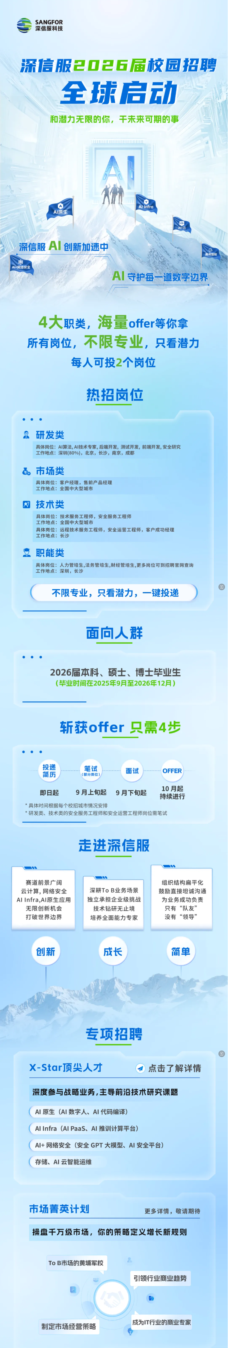 <p>SANGFOR</p> <p>深信服科技</p> <p>烧信服色中五届校园招聘</p> <p>全球启动</p> <p>和潜力无限的你，干未来可期的事</p> <p>A</p> <p>AI Infro</p> <p>AI原生</p> <p>深信服</p> <p>AI</p> <p>创新加速中</p> <p>®</p> <p>具身智能</p> <p>咖</p> <p>AI+网络安全</p> <p>AI守护每一道数字边界</p> <p>4大职类，海量offer等你拿</p> <p>所有岗位，不限专业，只看潜力</p> <p>每人可投2个岗位</p> <p>热招岗位</p> <p>饰</p> <p>研发类</p> <p>具体岗位：AI算法,AI技术专家，后端开发，测试开发，前端开发，安全研究</p> <p>工作地点：深圳(80%),北京，长沙，南京，成都</p> <p>市场类</p> <p>具体岗位：客户经理，售前产品经理</p> <p>工作地点：全国中大型城市</p> <p>技术类</p> <p>具体岗位：技术服务工程师，安全服务工程师</p> <p>工作地点：全国中大型城市</p> <p>具体岗位：远程技术服务工程师，安全运营工程师，客户成功经理</p> <p>工作地点：长沙</p> <p>职能类</p> <p>具体岗位：人力管培生,法务管培生,财经管培生,更多岗位可到招聘官网查询</p> <p>工作地点：深圳，长沙</p> <p>]</p> <p>不限专业，只看潜力，一键投递</p> <p>面向人群</p> <p>2026届本科、硕士、博士毕业生</p> <p>（毕业时间在2025年9月至2026年12月）</p> <p>斩获offer 只需4步</p> <p>投递</p> <p>笔试</p> <p>面试</p> <p>OFFER</p> <p>简历</p> <p>(部分岗位)</p> <p>10月起</p> <p>即日起</p> <p>9月上旬起</p> <p>9月下旬起</p> <p>持续进行</p> <p>*具体时间根据每个校招城市情况安排</p> <p>*研发类、技术类的安全服务工程师和安全运营工程师岗位需笔试</p> <p>走进深信服</p> <p>6</p> <p>X</p> <p>赛道前景广阔</p> <p>组织结构扁平化</p> <p>云计算,网络安全</p> <p>深耕To B业务场景</p> <p>鼓励直接坦诚沟通</p> <p>Al Infra,AI原生应用</p> <p>独立承担企业级挑战</p> <p>为业务成功负责</p> <p>无限创新机会</p> <p>技术钻研无止境</p> <p>只有“队友”</p> <p>打破世界边界</p> <p>培养全面能力专家</p> <p>没有“领导”</p> <p>创新</p> <p>成长</p> <p>简单</p> <p>专项招聘</p> <p>J</p> <p>X-Star顶尖人才</p> <p>点击了解详情</p> <p>深度参与战略业务，主导前沿技术研究课题</p> <p>AI 原生（AI数字人、AI代码编译)</p> <p>AlInfra (AlPaas、Al推训计算平台)</p> <p>Al+ 网络安全(安全GPT 大模型、AI安全平台)</p> <p>存储、AI云智能运维</p> <p>市场菁英计划</p> <p>更多详情，敬请期待</p> <p>操盘千万级市场，你的策略定义增长新规则</p> <p>To B市场的黄埔军校</p> <p>引领行业商业趋势</p> <p>E</p> <p>成为T行业的商业专家</p> <p>制定市场经营策略</p>