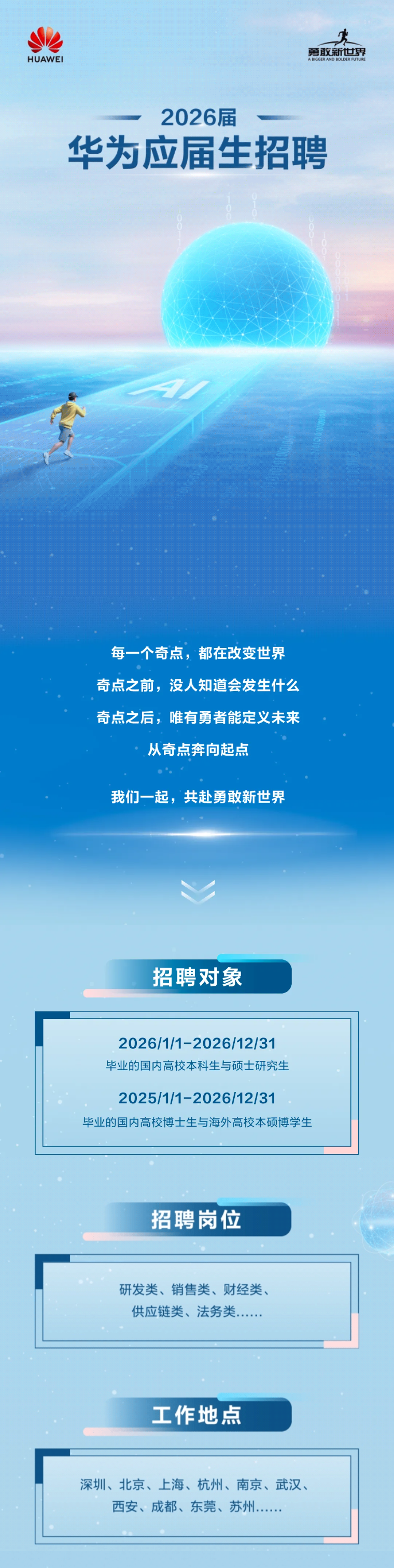 <p>勇敢新世界</p> <p>HUAWEI</p> <p>ABICGER AND BOLDER PUTLRE</p> <p>2026届</p> <p>华为应届生招聘</p> <p>每一个奇点，都在改变世界</p> <p>奇点之前，没人知道会发生什么</p> <p>奇点之后，唯有勇者能定义未来</p> <p>从奇点奔向起点</p> <p>我们一起，共赴勇敢新世界</p> <p>招聘对象</p> <p>2026/1/1-2026/12/31</p> <p>毕业的国内高校本科生与硕士研究生</p> <p>2025/1/1-2026/12/31</p> <p>毕业的国内高校博士生与海外高校本硕博学生</p> <p>招聘岗位</p> <p>研发类、销售类、财经类、</p> <p>供应链类、法务...</p> <p>工作地点</p> <p>深圳、北京、上海、杭州、南京、武汉、</p> <p>西安、成都、东莞、苏 ..</p>