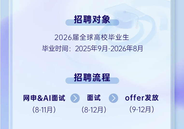 <p>招聘对象</p> <p>2026届全球高校毕业生</p> <p>毕业时间：2025年9月-2026年8月</p> <p>招聘流程</p> <p>网电&A丨面试</p> <p>面试</p> <p>offer发放</p> <p>(8-11月）</p> <p>(8-12月)</p> <p>(9-12月）</p>