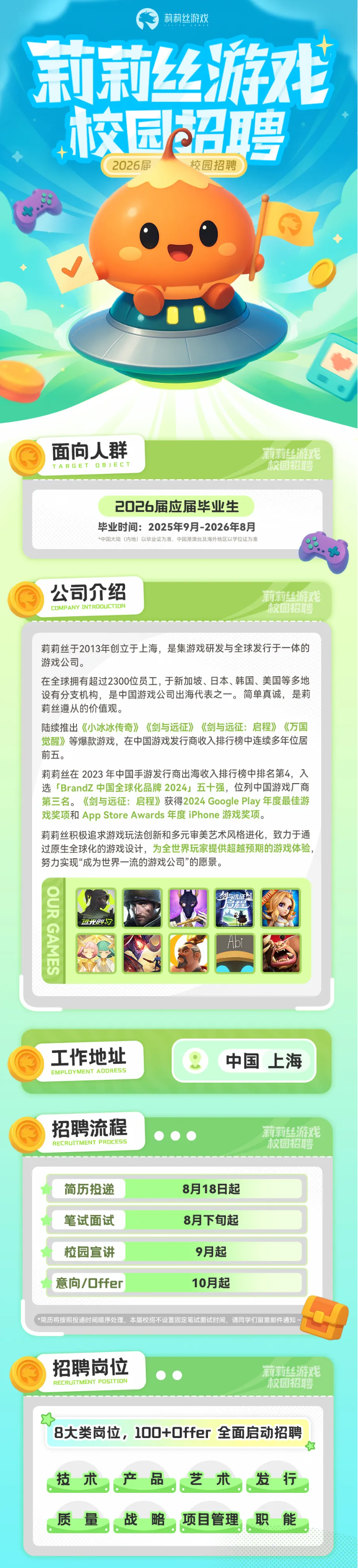 <p>莉莉丝游戏</p> <p>莉莉丝游花</p> <p>校园超聘</p> <p>2026届</p> <p>校园招聘</p> <p>+..</p> <p>面向人群</p> <p>莉莉丝游戏</p> <p>TARGET OBIECT</p> <p>校园招聘</p> <p>2026届应届毕业生</p> <p>毕业时间:2025年9月-2026年8月</p> <p>63..+</p> <p>*中国大陆（内地）以毕业证为准，中国港演台及海外地区以学位证为准</p> <p>公司介绍</p> <p>莉莉丝游戏</p> <p>COMPANY INTROOUCTION</p> <p>校园招聘</p> <p>莉莉丝于2013年创立于上海，是集游戏研发与全球发行于一体的</p> <p>游戏公司。</p> <p>在全球拥有超过2300位员工，于新加坡、日本、韩国、美国等多地</p> <p>设有分支机构，是中国游戏公司出海代表之一。简单真诚，是莉</p> <p>莉丝遵从的价值观。</p> <p>陆续推出《小冰冰传奇》《剑与远征》《剑与远征：启程》《万国</p> <p>觉醒》等爆款游戏，在中国游戏发行商收入排行榜中连续多年位居</p> <p>前五。</p> <p>莉莉丝在 2023年中国手游发行商出海收入排行榜中排名第4，入</p> <p>选「BrandZ 中国全球化品牌 2024」五十强，位列中国游戏厂商</p> <p>第三名。《剑与远征：启程》获得2024 Google Play年度最佳游</p> <p>戏奖项和 App Store Awards年度 iPhone游戏奖项。</p> <p>莉莉丝积极追求游戏玩法创新和多元审美艺术风格进化，致力于通</p> <p>过原生全球化的游戏设计，为全世界玩家提供超越预期的游戏体验</p> <p>努力实现“成为世界一流的游戏公司”的愿景。</p> <p>OUR GAMES</p> <p>剑与远征过</p> <p>高程</p> <p>选光47</p> <p>工作地址</p> <p>中国上海</p> <p>EMPLOYMENT ADDRESS</p> <p>招聘流程</p> <p>莉莉丝游戏</p> <p>RECRUITMENT PROCESS</p> <p>校园招聘</p> <p>简历投递</p> <p>8月18日起</p> <p>笔试面试</p> <p>8月下旬起</p> <p>校园宣讲</p> <p>9月起</p> <p>意向/Offer</p> <p>10月起</p> <p>*简历将按照投递时间顺序处理，本届校招不设置固定笔试面试时间，请同学们留意邮件通知</p> <p>招聘岗位</p> <p>莉莉丝游戏</p> <p>RECRUITMENT POSITION</p> <p>校园招聘</p> <p>8大类岗位，100+Offer</p> <p>全面启动招聘</p> <p>技术</p> <p>产品</p> <p>艺术</p> <p>发行</p> <p>质量</p> <p>战略</p> <p>项目管理</p> <p>职能</p>