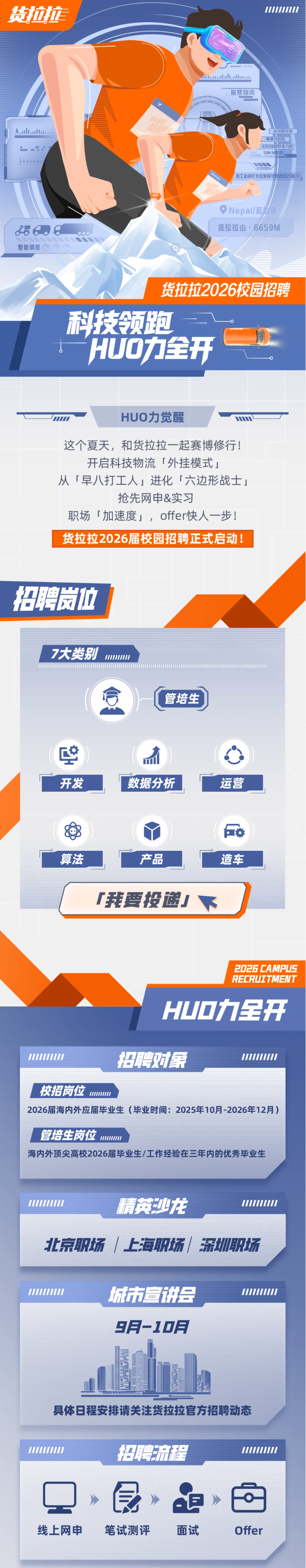 <p>货拉拉</p> <p>1</p> <p>aoasoalalaliacat,</p> <p>一智慧物流</p> <p>天.l.alla.</p> <p>运动俱乐部</p> <p>垂直马拉松</p> <p>42KM开现力面</p> <p>WWWL</p> <p>58KM</p> <p>员工运动打卡总里程可</p> <p>地球25圈田</p> <p>ONepall尼尔</p> <p>5606</p> <p>货拉拉山·6659M</p> <p>智能调度中中</p> <p>货拉拉2026校园招聘</p> <p>科技领跑</p> <p>HUO力全开</p> <p>HUO力觉醒</p> <p></p> <p>TW</p> <p>这个夏天，和货拉拉一起赛博修行!</p> <p>开启科技物流「外挂模式」</p> <p>从「早八打工人」进化「六边形战士</p> <p>抢先网申&实习</p> <p>职场「加速度」,offer快人一步!</p> <p>货拉拉2026届校园招聘正式启动!</p> <p>招聘岗位</p> <p>7大类别</p> <p>M</p> <p>18</p> <p>1111</p> <p>管培生</p> <p>9</p> <p>开发</p> <p>数据分析</p> <p>运营</p> <p>中福</p> <p>算法</p> <p>产品</p> <p>造车</p> <p>我要投</p> <p>2D25 CAMPUS</p> <p>RECRLITMENT</p> <p>HL口力宝开</p> <p>1I/</p> <p>招聘对象</p> <p>111</p> <p>校招岗位</p> <p>18</p> <p>2026届海内外应届毕业生（毕业时间：2025年10月-2026年12月）</p> <p>管培生岗位</p> <p>M</p> <p>海内外顶尖高校2026届毕业生/工作经验在三年内的优秀毕业生</p> <p>HI</p> <p>精英沙龙</p> <p>/</p> <p>北京职场</p> <p>[上海职场</p> <p>洗职场</p> <p>II</p> <p>城市宣进会</p> <p>1</p> <p>SR-I0E</p> <p>具体日程安排请关注货拉拉官方招聘动态</p> <p>III/</p> <p>招聘流程</p> <p>/</p> <p>AE</p> <p>线上网申</p> <p>笔试测评</p> <p>面试</p> <p>Offer</p>