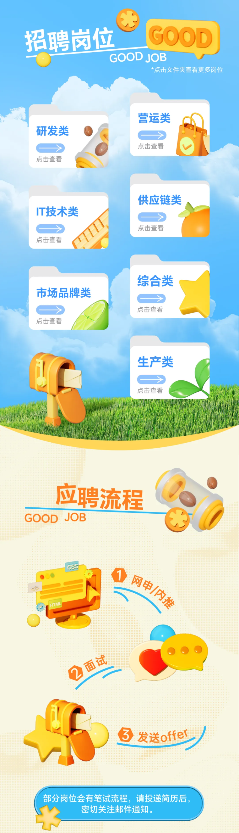 <p>GOOD</p> <p>招聘岗位</p> <p>GOOD JOB</p> <p>*点击文件夹查看更多岗位</p> <p>营运类</p> <p>研发类</p> <p>点击查看</p> <p>点击查看</p> <p>供应链类</p> <p>T技术类</p> <p>点击查看</p> <p>点击查看</p> <p>综合类</p> <p>市场品牌类</p> <p>点击查看</p> <p>点击查看</p> <p>生产类</p> <p>点击查看</p> <p>应聘流程</p> <p>GOOD</p> <p>JOB</p> <p>CSS</p> <p>网申/内推</p> <p>HTML</p> <p>2面试</p> <p>3</p> <p>发送offer</p> <p>部分岗位会有笔试流程,请投递简历后</p> <p>密切关注邮件通知。</p>