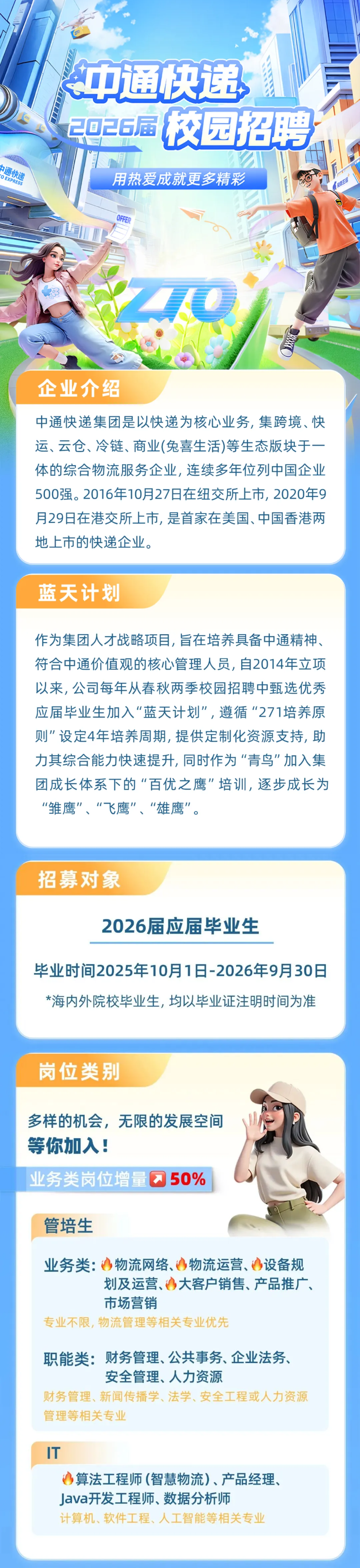 <p>冲通快递</p> <p>校园招聘</p> <p>2O26届</p> <p>中通快递</p> <p>用热爱成就更多精彩</p> <p>OFER</p> <p>企业介绍</p> <p>中通快递集团是以快递为核心业务,集跨境、快</p> <p>运、云仓、冷链、商业(兔喜生活)等生态版块于一</p> <p>体的综合物流服务企业，连续多年位列中国企业</p> <p>500强。2016年10月27日在纽交所上市，2020年9</p> <p>月29日在港交所上市，是首家在美国、中国香港两</p> <p>地上市的快递企业</p> <p>蓝天计划</p> <p>作为集团人才战略项目,旨在培养具备中通精神、</p> <p>符合中通价值观的核心管理人员，自2014年立项</p> <p>以来，公司每年从春秋两季校园招聘中甄选优秀</p> <p>应届毕业生加入“蓝天计划”,遵循“271培养原</p> <p>则"设定4年培养周期,提供定制化资源支持,助</p> <p>力其综合能力快速提升,同时作为“青鸟”加入集</p> <p>团成长体系下的“百优之鹰”培训，逐步成长为</p> <p>"维鹰"、飞鹰”“雄鹰"。</p> <p>招募对象</p> <p>2026届应届华业生</p> <p>毕业时间2025年10月1日-2026年9月30日</p> <p>*海内外院校毕业生，均以毕业证注明时间为准</p> <p>岗位类别</p> <p>多样的机会，无限的发展空间</p> <p>等你加入!</p> <p>业务类岗位增量习50%</p> <p>管培生</p> <p>业务类：</p> <p>物流网络</p> <p>物流运营、</p> <p>设备规</p> <p>划及运营、心大客户销售、产品推广、</p> <p>市场营销</p> <p>专业不限，物流管理等相关专业优先</p> <p>职能类：财务管理、公共事务、企业法务、</p> <p>安全管理、人力资源</p> <p>财务管理、新闻传播学、法学、安全工程或人力资源</p> <p>管理等相关专业</p> <p>IT</p> <p>心算法工程师(智慧物流)、产品经理、</p> <p>Java开发工程师、数据分析师</p> <p>计算机、软件工程、人工智能等相关专业</p>