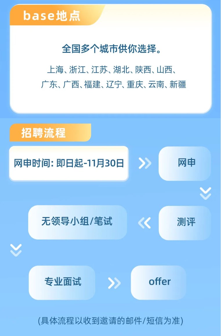 <p>base地点</p> <p>全国多个城市供你选择。</p> <p>上海、浙江、江苏、湖北、陕西、山西、</p> <p>广东、广西、福建、辽宁、重庆、云南、新疆</p> <p>招聘流程</p> <p>网申时间：即日起-11月30日</p> <p>网申</p> <p>无领导小组/笔试</p> <p>测评</p> <p>专业面试</p> <p>offer</p> <p>(具体流程以收到邀请的邮件/短信为准)</p>
