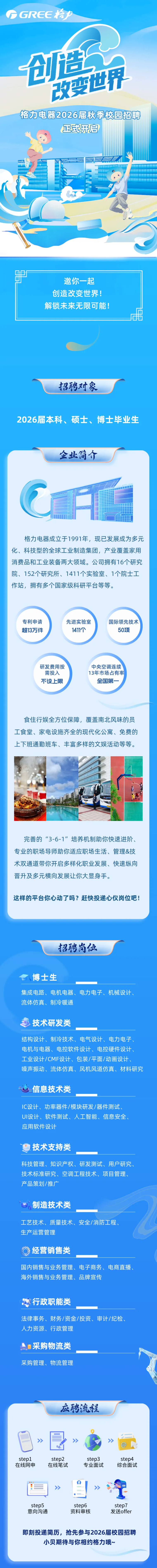<p>GREE格力</p> <p>创道</p> <p>政变世界</p> <p>格力电器2026届秋季校园招聘</p> <p>正式开启</p> <p>邀你一起</p> <p>创造改变世界!</p> <p>解锁未来无限可能!</p> <p>招聘对象</p> <p>2026届本科、硕士、博士毕业生</p> <p>企业简介</p> <p>格力电器成立于1991年，现已发展成为多元</p> <p>化、科技型的全球工业制造集团，产业覆盖家用</p> <p>消费品和工业装备两大领域。公司拥有16个研究</p> <p>院、152个研究所、1411个实验室、1个院士工</p> <p>作站，拥有多个国家级科研平台等等。</p> <p>专利申请</p> <p>先进实验室</p> <p>国际领先技术</p> <p>超13万件</p> <p>1411个</p> <p>50项</p> <p>研发费用按</p> <p>中央空调连续</p> <p>需投入</p> <p>13年市场占有率</p> <p>不设上限</p> <p>全国第一</p> <p>食住行娱全方位保障，覆盖南北风味的员</p> <p>工食堂、家电设施齐全的现代化公寓、免费的</p> <p>上下班通勤班车、丰富多样的文娱活动等等。</p> <p>完善的“3-6-1培养机制助你快速进阶、</p> <p>专业的职场导师助你适应职场生活、管理&技</p> <p>术双通道带你开启多样化职业发展、快速纵向</p> <p>晋升及多元横向发展让你大显身手。</p> <p>这样的平台你心动了吗？赶快投递心仪岗位吧!</p> <p>招聘岗位</p> <p>博士生</p> <p>集成电路、电机电器、电力电子、机械设计、</p> <p>流体仿真、制冷暖通</p> <p>技术研发类</p> <p>结构设计、制冷技术、电气设计、电力电子、</p> <p>电机与电器、电控软件设计、电控硬件设计、</p> <p>工业设计/CMF设计、包装/平面/动画设计、</p> <p>噪声振动、流体仿真丶风机风道仿真、材料研究</p> <p>信息技术类</p> <p>IC设计、功率器件/模块研发/器件测试</p> <p>UI设计、软件测试、人工智能、信息安全</p> <p>应用软件设计</p> <p>技术支持类</p> <p>科技管理、知识产权、研发测试、用户研究、</p> <p>技术标准研究、空调工程技术、项目管理、</p> <p>产品策划/推广</p> <p>制造技术类</p> <p>工艺技术、质量技术、安全/消防工程、</p> <p>生产运营管理</p> <p>经营销售类</p> <p>国内销售与业务管理、电子商务、电商直播、</p> <p>海外销售与业务管理、品牌宣传</p> <p>行政职能类</p> <p>法律事务、财务/资金/投资、审计/纪检、</p> <p>人力资源、行政管理</p> <p>采购物流类</p> <p></p> <p>采购管理、物流管理</p> <p>应聘流程</p> <p>9.</p> <p>stepl</p> <p>step2</p> <p>step3</p> <p>step4</p> <p>在线网申</p> <p>在线笔试</p> <p>专业面试</p> <p>综合面试</p> <p>step5</p> <p>step6</p> <p>step7</p> <p>意向沟通</p> <p>资料审核</p> <p>发送offer</p> <p>即刻投递简历,抢先参与2026届校园招聘</p> <p>小贝期待与你相约格力哦~</p>