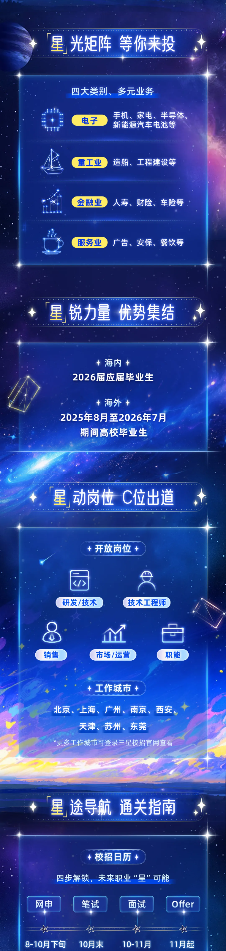 <p>星光矩阵</p> <p>等你来投</p> <p>四大类别、多元业务</p> <p>手机、家电、半导体</p> <p>电子</p> <p>新能源汽车电池等</p> <p>重工业</p> <p>造船、工程建设等</p> <p>金融业</p> <p>人寿、财险、车险等</p> <p>服务业</p> <p>广告、安保、餐饮等</p> <p>星锐力量</p> <p>优势集结</p> <p>海内</p> <p>2026届应届毕业生</p> <p>海外</p> <p>2025年8月至2026年7月</p> <p>期间高校毕业生</p> <p>星动岗位</p> <p>龙C位出道</p> <p>+开放岗位</p> <p>研发/技术</p> <p>技术工程师</p> <p>销售</p> <p>市场/运营</p> <p>职能</p> <p>工作城市</p> <p>北京、上海、广州、南京、西安</p> <p>天津、苏州、东莞</p> <p>更多工作城市可登录三星校招官网查看</p> <p>星途导航</p> <p>通关指南</p> <p>校招日历</p> <p>四步解锁,未来职业“星”可能</p> <p>网申</p> <p>笔试</p> <p>面试</p> <p>offer</p> <p>8-.10月下旬</p> <p>10月末</p> <p>10-11月</p> <p>11月起</p>