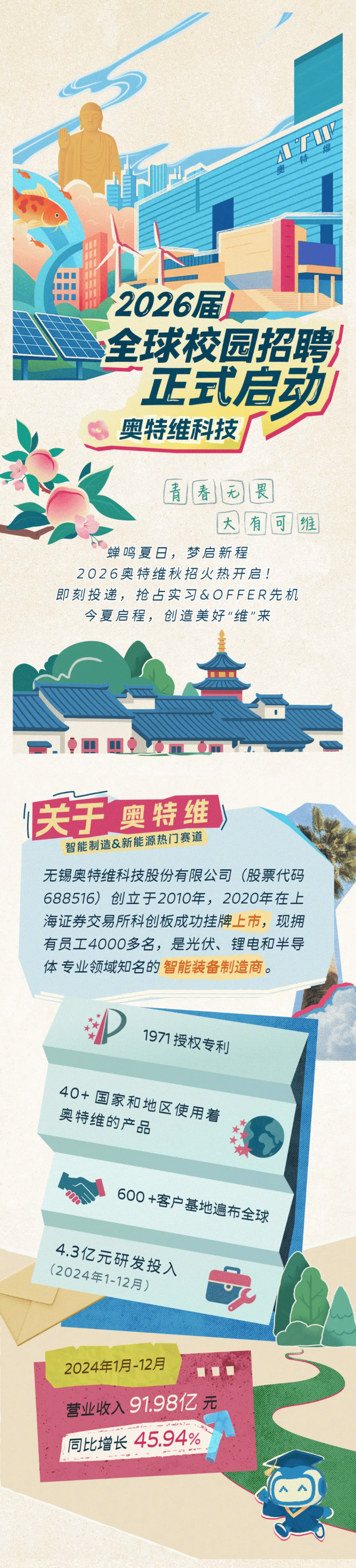 <p>小T7</p> <p>维</p> <p>特</p> <p>奥</p> <p>主白</p> <p>2026届</p> <p>全球校园招聘</p> <p>正式启动</p> <p>奥特维科技</p> <p>者</p> <p>元</p> <p>畏</p> <p>大</p> <p>有</p> <p>可维</p> <p>蝉鸣夏日,梦启新程</p> <p>2026奥特维秋招火热开启！</p> <p>即刻投递，抢占实习&OFFER先机</p> <p>今夏启程，创造美好维来</p> <p>全咖中</p> <p>关于</p> <p>奥特维</p> <p>智能制造&新能源热门赛道</p> <p>无锡奥特维科技股份有限公司（股票代码</p> <p>688516)</p> <p>创立于2010年,2020年在上</p> <p>海证券交易所科创板成功挂牌上市，</p> <p>现拥</p> <p>有员工4000多名，是光伏、锂电和半导</p> <p>体专业领域知名的智能装备制造商。</p> <p>1971授权专利</p> <p>40+国家和地区使用着</p> <p>奥特维的产品</p> <p>600+客户基地遍布全球</p> <p>4.3亿元研发投入</p> <p>(2024年1-12月）</p> <p>2024年1月-12月</p> <p>营业收入91.98亿元</p> <p>45.94%</p> <p>同比增长</p>