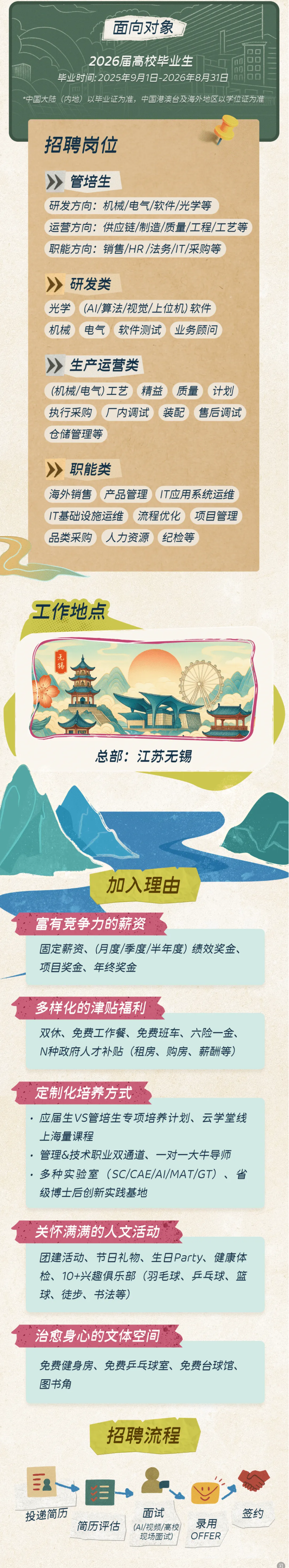 <p>面向对象</p> <p>2026届高校毕业生</p> <p>毕业时间:2025年9月1日-2026年8月31日</p> <p>*中国大陆（内地）以毕业证为准，中国港澳台及海外地区以学位证为准</p> <p>招聘岗位</p> <p>管培生</p> <p>研发方向:机械/电气/软件/光学等</p> <p>运营方向：供应链/制造/质量/工程/工艺等</p> <p>职能方向:销售/HR/法务/T/采购等</p> <p>研发类</p> <p>光学</p> <p>(AI/算法/视觉/上位机软件</p> <p>机械</p> <p>电气</p> <p>软件测试</p> <p>业务顾问</p> <p>生产运营类</p> <p>(机械/电气)工艺</p> <p>精益</p> <p>质量</p> <p>计划</p> <p>执行采购</p> <p>厂内调试</p> <p>装配</p> <p>售后调试</p> <p>仓储管理等</p> <p>职能类</p> <p>海外销售</p> <p>产品管理</p> <p>T应用系统运维</p> <p>T基础设施运维</p> <p>流程优化</p> <p>项目管理</p> <p>品类采购</p> <p>人力资源</p> <p>纪检等</p> <p>工作地点</p> <p>吊零</p> <p>总部:江苏无锡</p> <p>加入理由</p> <p>富有竞争力的薪资</p> <p>固定薪资、(月度/季度/半年度)绩效奖金、</p> <p>项目奖金、年终奖金</p> <p>多样化的津贴福利</p> <p>双休、免费工作餐、免费班车、六险一金、</p> <p>N种政府人才补贴（租房、购房、薪酬等)</p> <p>定制化培养方式</p> <p>应届生VS管培生专项培养计划、云学堂线</p> <p>上海量课程</p> <p>管理&技术职业双通道、一对一大牛导师</p> <p>多种实验室(SCICAE/AI/MATIGT)、省</p> <p>级博士后创新实践基地</p> <p>关怀满满的人文活动</p> <p>团建活动、节日礼物、生日Party、健康体</p> <p>检、10+兴趣俱乐部(羽毛球、乒乓球、篮</p> <p>球、徒步、书法等</p> <p>治愈身心的文体空间</p> <p>免费健身房、免费乒乓球室、免费台球馆、</p> <p>图书角</p> <p>招聘流程</p> <p>玉→E</p> <p>面试</p> <p>签约</p> <p>投递简历</p> <p>简历评估</p> <p>录用</p> <p>(AI/视频/高校</p> <p>现场面试)</p> <p>OFFER</p>