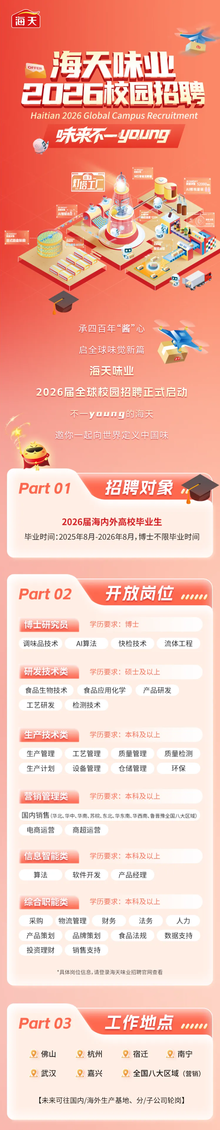 <p>海天</p> <p>海天味业</p> <p>OFFER</p> <p>202石校园招聘</p> <p>Haitian 2026 Global Campus Recruitment</p> <p>味来y地</p> <p>O</p> <p>海天</p> <p>MES智能发酵罐</p> <p>灯塔工</p> <p>1</p> <p>AI精准灌装色</p> <p>MOR</p> <p>AI智能选豆</p> <p>1208</p> <p>EE</p> <p>Ms92Y</p> <p>塔式圆盘制曲</p> <p>M</p> <p>上通场60万m</p> <p>电中中</p> <p>承四百年酱”心</p> <p>启全球味觉新篇</p> <p>中火</p> <p>海天味业</p> <p>2026届全球校园招聘正式启动</p> <p>不一y·ung的海天</p> <p>邀你一起向世界定义中国味</p> <p>PartO1</p> <p>招聘对象</p> <p>2026届海内外高校毕业生</p> <p>毕业时间:2025年8月-2026年8月，博士不限毕业时间</p> <p>Part 02</p> <p>开放岗位</p> <p>00u</p> <p>博士研究员</p> <p>学历要求：博士</p> <p>调味品技术</p> <p>Al算法</p> <p>快检技术</p> <p>流体工程</p> <p>研发技术类</p> <p>学历要求：硕士及以上</p> <p>食品生物技术</p> <p>食品应用化学</p> <p>产品研发</p> <p>工艺研发</p> <p>检测技术</p> <p>生产技术类</p> <p>学历要求：本科及以上</p> <p>生产管理</p> <p>工艺管理</p> <p>质量管理</p> <p>质量检测</p> <p>生产计划</p> <p>设备管理</p> <p>仓储管理</p> <p>环保</p> <p>营销管理类</p> <p>学历要求：本科及以上</p> <p>国内销售(华北、华中、华南、苏皖、东北、华东南、华西南、鲁晋豫全国八大区域)</p> <p>电商运营</p> <p>商超运营</p> <p>信息智能类</p> <p>学历要求：本科及以上</p> <p>算法</p> <p>软件开发</p> <p>产品经理</p> <p>综合职能类</p> <p>学历要求：本科及以上</p> <p>采购</p> <p>物流管理</p> <p>财务</p> <p>法务</p> <p>人力</p> <p>产品策划</p> <p>品牌策划</p> <p>食品法规</p> <p>数据支持</p> <p>投资理财</p> <p>销售支持</p> <p>具体岗位信息,请登录海天味业招聘官网查看</p> <p>Part03</p> <p>工作地点</p> <p>0000</p> <p>佛山</p> <p>杭州</p> <p>宿迁</p> <p>南宁</p> <p>武汉</p> <p>嘉兴</p> <p>全国八大区域（营销)</p> <p>【未来可往国内/海外生产基地、分/子公司轮岗)</p>