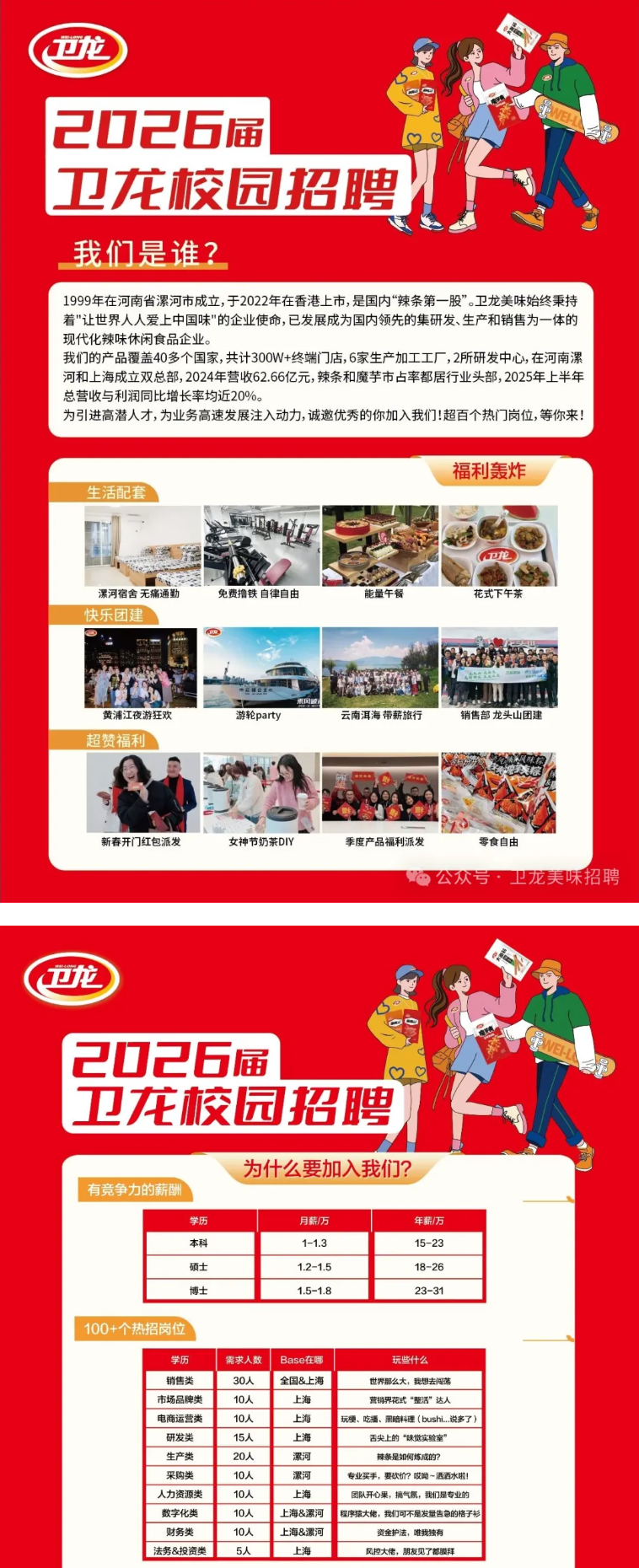 <p>世龙</p> <p>2026届</p> <p>卫龙校园招聘</p> <p>我们是谁?</p> <p>1999年在河南省漯河市成立，于2022年在香港上市,是国内“辣条第一股”。卫龙美味始终秉持</p> <p>着"让世界人人爱上中国味"的企业使命，已发展成为国内领先的集研发、生产和销售为一体的</p> <p>现代化辣味休闲食品企业。</p> <p>我们的产品覆盖40多个国家，共计300W+终端门店,6家生产加工工厂,，2所研发中心，在河南漯</p> <p>河和上海成立双总部, 2024年营收62.66亿元,辣条和魔芋市占率都居行业头部,2025年上半年</p> <p>总营收与利润同比增长率均近20%。</p> <p>为引进高潜人才,为业务高速发展注入动力,诚邀优秀的你加入我们!超百个热门岗位，等你来！</p> <p>福利轰炸</p> <p>生活配套</p> <p>A口龙</p> <p>漯河宿舍无痛通勤</p> <p>免费撸铁自律自由</p> <p>能量午餐</p> <p>花式下午茶</p> <p>快乐团建</p> <p>江</p> <p>黄浦江夜游狂欢</p> <p>游轮party</p> <p>云南洱海带薪旅行</p> <p>销售部龙头山团建</p> <p>超赞福利</p> <p>新春开门红包派发</p> <p>女神节奶茶DIY</p> <p>季度产品福利派发</p> <p>零食自由</p> <p>哈公众号·卫龙美味招聘</p> <p>世龙</p> <p>2026届</p> <p>卫在校园招聘</p> <p>为什么要加入我们?</p> <p>有竞争力的薪酬</p> <p>学历</p> <p>月薪/万</p> <p>年薪/万</p> <p>本科</p> <p>1-1.3</p> <p>15-23</p> <p>硕士</p> <p>1.2-1.5</p> <p>18-26</p> <p>博士</p> <p>1.5-1.8</p> <p>23-31</p> <p>100+个热招岗位</p> <p>学历</p> <p>需求人数</p> <p>Base在哪</p> <p>玩些什么</p> <p>销售类</p> <p>30人</p> <p>全国&上海</p> <p>世界那么大，我想去闯荡</p> <p>市场品牌类</p> <p>10人</p> <p>上海</p> <p>营销界花式“整活”达人</p> <p>电商运营类</p> <p>10人</p> <p>上海</p> <p>玩梗、吃播、黑暗料（Huhi…说多了）</p> <p>研发类</p> <p>15人</p> <p>上海</p> <p>舌尖上的“味觉实验室”</p> <p>生产类</p> <p>20人</p> <p>漯河</p> <p>辣条是如何炼成的?</p> <p>采购类</p> <p>10人</p> <p>漯河</p> <p>专业买手，要砍价？哎励～活西水啦!</p> <p>人力资源类</p> <p>10人</p> <p>上海</p> <p>团队开心果，搞气氛，我们是专业的</p> <p>数字化类</p> <p>10人</p> <p>上海&漯河</p> <p>程序猿大佬，我们可不是发量告急的格子杉</p> <p>财务类</p> <p>10人</p> <p>上海&漯河</p> <p>资金护法，唯我独有</p> <p>法务&投资类</p> <p>5人</p> <p>上海</p> <p>风控大佬，期友见了都腊拜</p>