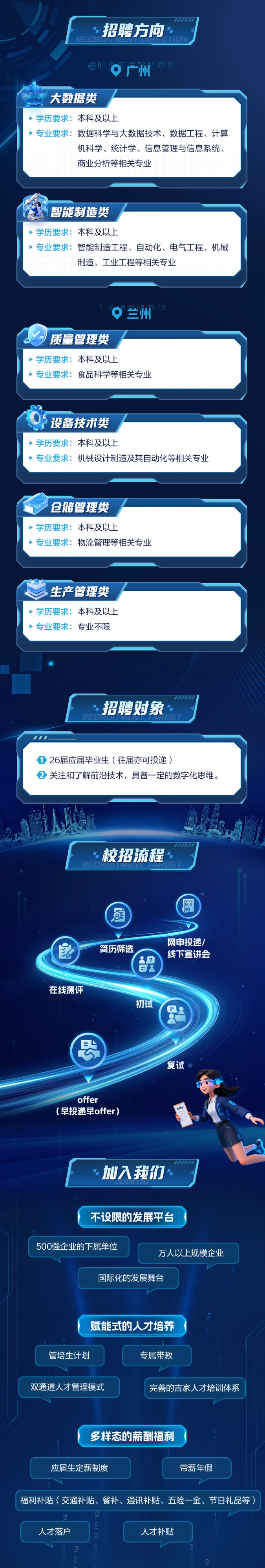 <p>招聘方向</p> <p>REBK</p> <p>TION</p> <p>GU</p> <p>广州</p> <p>Ou</p> <p>大数据类</p> <p>学历要求：</p> <p>本科及以上</p> <p>·专业要求：业</p> <p>数据科学与大数据技术、数据工程、计算</p> <p>机科学、统计学、信息管理与信息系统</p> <p>商业分析等相关专业</p> <p>智能制造类</p> <p>学历要求：</p> <p>本科及以上</p> <p>专业要求：</p> <p>智能制造工程、自动化、电气工程、机械</p> <p>制造、工业工程等相关专业</p> <p>兰州</p> <p>I</p> <p>质量管理类</p> <p>学历要求：</p> <p>本科及以上</p> <p>专业要求：食品科学等相关专业</p> <p>设备技术类</p> <p>学历要求:</p> <p>本科及以上</p> <p>专业要求：机械设计制造及其自动化等相关专业</p> <p>仓储管理类</p> <p>学历要求：本科及以上</p> <p>专业要求：物流管理等相关专业</p> <p>生产管理类</p> <p>学历要求：</p> <p>本科及以上</p> <p>专业要求：专业不限</p> <p>17</p> <p>招聘对象</p> <p>1 26届应届毕业生（往届亦可投递）</p> <p>215</p> <p>关注和了解前沿技术，具备一定的数字化思维。</p> <p>校招流程</p> <p>REL</p> <p>哥</p> <p>屋</p> <p>网申投递/</p> <p>区</p> <p>简历筛选</p> <p>线下宣讲会</p> <p>部</p> <p>在线测评</p> <p>初试</p> <p>a2</p> <p>复试</p> <p>offer</p> <p>(早投递早offer)</p> <p>加入我们</p> <p>不设限的发展平台</p> <p>500强企业的下属单位</p> <p>万人以上规模企业</p> <p>国际化的发展舞台</p> <p>赋能式的人才培养</p> <p>管培生计划</p> <p>专属带教</p> <p>双通道人才管理模式</p> <p>完善的吉家人才培训体系</p> <p>多样态的薪酬福利</p> <p>应届生定薪制度</p> <p>带薪年假</p> <p>福利补贴（交通补贴、餐补、通讯补贴、五险一金、节日礼品等》</p> <p>LOOL</p> <p>人才落户</p> <p>人才补贴</p>