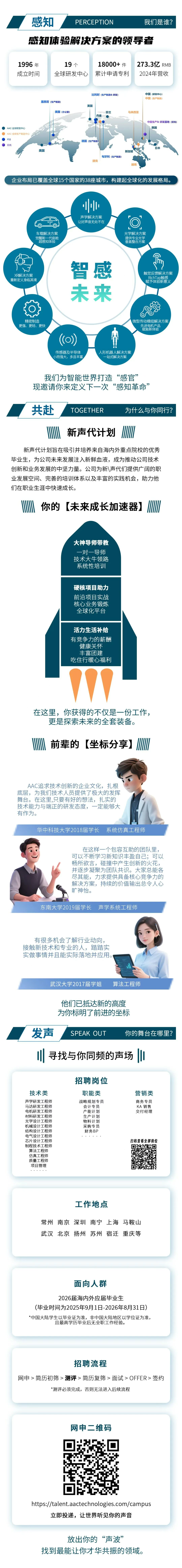 <p>感知</p> <p>PERCEPTION</p> <p>我们是谁?</p> <p>盛体验解决方案的领导者</p> <p>1996年</p> <p>19个</p> <p>18000+件</p> <p>273.3亿</p> <p>RMB</p> <p>成立时间</p> <p>全球研发中心</p> <p>累计申请专利</p> <p>2024年营收</p> <p>比利时（生产制造&研发)</p> <p>中国（研发中心）</p> <p>中国（生产制造)</p> <p>墨西哥（生产制造)</p> <p>英国</p> <p>美国（办公室)</p> <p>芬兰</p> <p>马来西亚</p> <p>丹麦</p> <p>中国生产&研发基地（初光)</p> <p>AAC全球研发中心</p> <p>韩国</p> <p>AAC全球生产制造中心</p> <p>PSS</p> <p>德国（生产制造)</p> <p>初光</p> <p>美国</p> <p>新加坡</p> <p>匈牙利（生产制造)</p> <p>捷克</p> <p>越南</p> <p>企业布局已覆盖全球15个国家的38座城市，构建起全球化的发展格局。</p> <p>声学解决方案</p> <p>让好声音无处不在</p> <p>车载解决方案</p> <p>光学解决方案</p> <p>觉醒新一代座舱</p> <p>提供专业光学</p> <p>超感知体验</p> <p>垂直整合方案</p> <p>智感</p> <p>触觉反馈解决方案</p> <p>XR解决方案</p> <p>RichTap触感</p> <p>重新定义身临其境</p> <p>赋予体验新意义</p> <p>未来</p> <p>精密制造</p> <p>微型传动模组解决方案</p> <p>更强、更轻、更快</p> <p>先进电机产品</p> <p>赋能新体验</p> <p>(O)</p> <p>传感器及半导体</p> <p>人形机器人解决方案</p> <p>小而强大，多且丰富</p> <p>一站式解决方案</p> <p>我们为智能世界打造</p> <p>“感官”</p> <p>现邀请你来定义下一次</p> <p>又“感知革命”</p> <p>共赴</p> <p>TOGETHER</p> <p>为什么与你同行?</p> <p>新声代计划</p> <p>新声代计划旨在吸引并培养来自海内外重点院校的优秀</p> <p>毕业生，为公司未来发展注入新鲜血液，成为推动公司技术</p> <p>创新和业务发展的中坚力量。公司为新\\声代们提供广阔的职</p> <p>业发展空间、完善的培训体系以及丰富的实践机会，助力他</p> <p>们在职业生涯中快速成长。</p> <p>你的</p> <p>(朱来成长加速器</p> <p>大神导师带教</p> <p>一对一导师</p> <p>技术大牛领路</p> <p>系统性培训</p> <p>硬核项目助力</p> <p>前沿项目实战</p> <p>核心业务锻炼</p> <p>全球化平台</p> <p>活力生活补给</p> <p>有竞争力的薪酬</p> <p>健康关怀</p> <p>丰富团建</p> <p>吃住行暖心福利</p> <p>在这里，你获得的不仅是一份工作</p> <p>更是探索未来的全套装备。</p> <p>前辈的</p> <p>(坐标分享)</p> <p>AAC追求技术创新的企业文化，扎根</p> <p>底层，为我们技术人员提供了极大的发挥</p> <p>舞台。在这里,只要有好的想法，扎实的</p> <p>技术能力与端正的研发态度，一定能够大</p> <p>有作为。</p> <p>华中科技大学2018届学长</p> <p>系统仿真工程师</p> <p>在这样一个包容互助的团队里，</p> <p>可以不断学习新知识丰盈自己;可以</p> <p>畅所欲言，碰撞中产生创新的火花，</p> <p>并逐步凝聚为团队共识。大家总能各</p> <p>尽其能，力求提供具备核心竞争力的</p> <p>解决方案，持续的价值输出总令人心</p> <p>旷神怡。</p> <p>东南大学2019届学长</p> <p>声学系统工程师</p> <p>有很多机会了解行业动向，</p> <p>接触新技术和专业的人，踏踏实</p> <p>实做事情并且能实际落地并应用。</p> <p>武汉大学2017届学姐</p> <p>算法工程师</p> <p>他们已抵达新的高度</p> <p>为你标明了前进的坐标</p> <p>发声</p> <p>SPEAK OUT</p> <p>你的舞台在哪里?</p> <p>寻找与你同频的声场</p> <p>招聘岗位</p> <p>技术类</p> <p>职能类</p> <p>营销类</p> <p>声学研发工程师</p> <p>战略规划专员</p> <p>商务专员</p> <p>马达研发工程师</p> <p>会计专员</p> <p>KA 销售</p> <p>电机研发工程师</p> <p>产能计划</p> <p>交付经理</p> <p>材料研发工程师</p> <p>生产计划</p> <p>光学设计工程师</p> <p>物料计划</p> <p>机械设计工程师</p> <p>采购专员</p> <p>结构设计工程师</p> <p>财务BP</p> <p>电气设计工程师</p> <p>芯片设计工程师</p> <p>扫码查看全部岗位</p> <p>制程技术工程师</p> <p>算法工程师</p> <p>仿真工程师</p> <p>质量工程师</p> <p>项目管理</p> <p>工作地点</p> <p>常州</p> <p>南京</p> <p>深圳</p> <p>南宁</p> <p>上海</p> <p>马鞍山</p> <p>武汉</p> <p>北京</p> <p>扬州</p> <p>苏州</p> <p>宿迁</p> <p>重庆等</p> <p>面向人群</p> <p>2026届海内外应届毕业生</p> <p>(毕业时间为2025年9月1日-2026年8月31日)</p> <p>*中国大陆学生以毕业证为准，非中国大陆地区以学位证为准，</p> <p>且最高学历毕业后无全职工作经验。</p> <p>招聘流程</p> <p>网申>简历初筛测评>简历复筛>面试>OFFER>签约</p> <p>“测评必须完成，否则无法进入后续流程</p> <p>网申二维码</p> <p>https://talent.aactechnologies.com/campus</p> <p>立即投递，让世界听见你的声音</p> <p>放出你的</p> <p>“声波”</p> <p>找到最能让你才华共振的领域。</p>