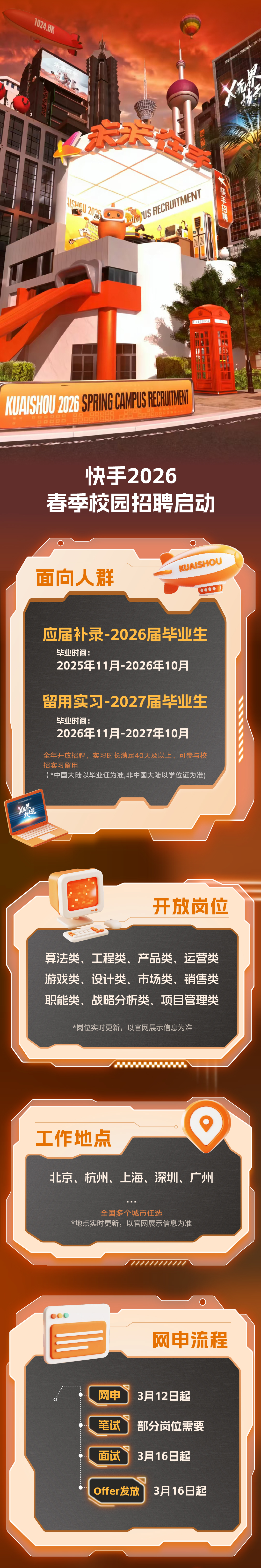 <p>102A.NN</p> <p>A</p> <p>床茶</p> <p>4HHS</p> <p>ASAL DE</p> <p>US RECRUIIMENI</p> <p>®</p> <p>A</p> <p>u7</p> <p>KUASOU 2D2 SPRIN CAPIU RERINEN</p> <p>快手2026</p> <p>春季校园招聘启动</p> <p>KUAISHOU</p> <p>面向人群</p> <p>白西国</p> <p>应届录-2026届华业生</p> <p>毕业时间：</p> <p>2025年11月-2026年10月</p> <p>留用实习-2027届毕业生</p> <p>毕业时间：</p> <p>2026年11月-2027年10月</p> <p>全年开放招聘，实习时长满足40天及以上，可参与校</p> <p>招实习留用</p> <p>（*中国大陆以毕业证为准,非中国大陆以学位证为准)</p> <p>t</p> <p>开放岗位</p> <p>算法类、工程类、产品类、运营类</p> <p>游戏类、设计类、市场类、销售类</p> <p>职能类、战略分析类、项目管理类</p> <p>*岗位实时更新,以官网展示信息为准</p> <p>工作地点</p> <p>北京、杭州、上海、深圳、广州</p> <p>全国多个城市任选</p> <p>*地点实时更新,以官网展示信息为准</p> <p>网电流程</p> <p>网申</p> <p>3月12日起</p> <p>苇试</p> <p>部分岗位需要</p> <p>面试</p> <p>3月16日起</p> <p>Offer发放</p> <p>3月16日起</p>