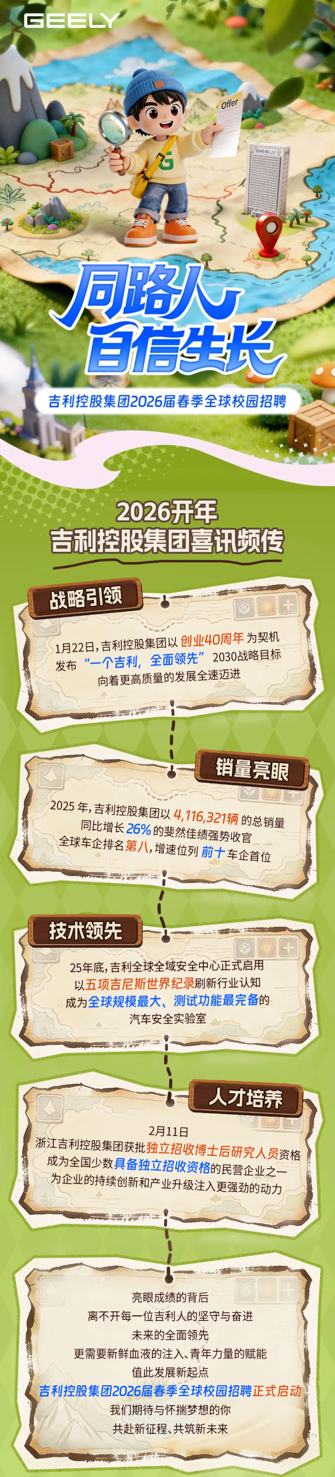 <p>GEEY</p> <p>Offer</p> <p>同路G</p> <p>百信生华</p> <p>吉利控股集团2026届春季全球校园招聘</p> <p>2026开年</p> <p>吉利控股集团喜讯频传</p> <p>战略引领</p> <p>1月22日,吉利控股集团以创业40周年为契机</p> <p>2030战略目标</p> <p>发布</p> <p>“一个吉利，全面领先”</p> <p>向着更高质量的发展全速迈进</p> <p>销量亮眼</p> <p>2025年,吉利控股集团以4,116,321辆的总销量</p> <p>同比增长 26%的斐然佳绩强势收官</p> <p>全球车企排名第八,增速位列前十车企首位</p> <p>技术领先</p> <p>25年底,吉利全球全域安全中心正式启用</p> <p>以五项吉尼斯世界纪录刷新行业认知</p> <p>成为全球规模最大、测试功能最完备的</p> <p>汽车安全实验室</p> <p>人才培养</p> <p>2月11日</p> <p>浙江吉利控股集团获批独立招收博士后研究人员资格</p> <p>成为全国少数具备独立招收资格的民营企业之一</p> <p>为企业的持续创新和产业升级注入更强劲的动力</p> <p>亮眼成绩的背后</p> <p>离不开每一位吉利人的坚守与奋进</p> <p>未来的全面领先</p> <p>更需要新鲜血液的注入、青年力量的赋能</p> <p>值此发展新起点</p> <p>吉利控股集团2026届春季全球校园招聘正式启动</p> <p>我们期待与怀揣梦想的你</p> <p>共赴新征程、共筑新未来</p>