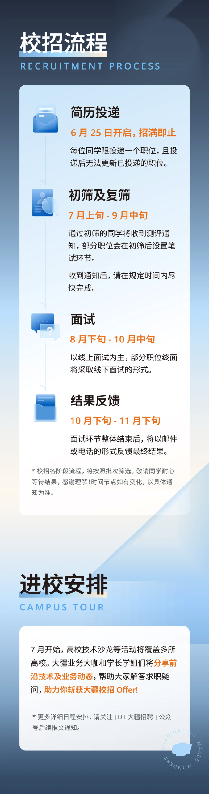 <p>校招流程</p> <p>RECRUITMENT PROCESS</p> <p>简历投递</p> <p>6月25日开启，招满即止</p> <p>每位同学限投递一个职位，且投</p> <p>递后无法更新已投递的职位。</p> <p>初筛及复筛</p> <p>7月上旬-9月中旬</p> <p>通过初筛的同学将收到测评通</p> <p>知,部分职位会在初筛后设置笔</p> <p>试环节。</p> <p>收到通知后，请在规定时间内尽</p> <p>快完成。</p> <p>面试</p> <p>8月下旬-10月中旬</p> <p>以线上面试为主,部分职位终面</p> <p>将采取线下面试的形式。</p> <p>结果反馈</p> <p>10月下旬-11月下旬</p> <p>面试环节整体结束后，将以邮件</p> <p>或电话的形式反馈最终结果。</p> <p>*校招各阶段流程,将按照批次筛选。敬请同学耐心</p> <p>等待结果,感谢理解!时间节点如有变化，以具体通</p> <p>知为准。</p> <p>进校安排</p> <p>CAMPUSTOUR</p> <p>7月开始，高校技术沙龙等活动将覆盖多所</p> <p>高校。大疆业务大咖和学长学姐们将分享前</p> <p>沿技术及业务动态，帮助大家解答求职疑</p> <p>问，助力你斩获大疆校招 Offer!</p> <p>* 更多详细日程安排,请关注[D川大疆招聘]公众</p> <p>号后续推文通知。</p>