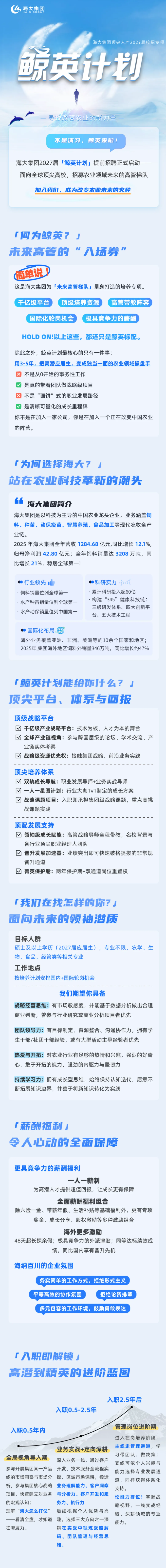 <p>海大集团</p> <p>HAID GROUP</p> <p>海大集团顶尖人才2027届校招专项</p> <p>鲸英计划</p> <p>寻我改变农业的新力量一</p> <p>不是演习，鲸英来啦！</p> <p>海大集团2027届「鲸英计划」提前招聘正式启动</p> <p>面向全球顶尖高校，招募农业领域未来的高管梯队</p> <p>加入我们，成为改变农业未来的火种</p> <p>厂可为鲸英？</p> <p>未来高管的“八场券</p> <p>简单说</p> <p>这是海大集团为「未来高管梯队」量身打造的培养专项。</p> <p>千亿级平台</p> <p>顶级培养资源</p> <p>高管带教阵容</p> <p>国际化轮岗机会</p> <p>极具竞争力的薪酬</p> <p>HOLD ON!以上这些，都还只是鲸英标配</p> <p>除此之外，鲸英计划最核心的只有一件事：</p> <p>用3-5年，把高潜应届生，变成独当一面的农业领域操盘手</p> <p>X</p> <p>不是从0开始的事务性工作</p> <p>是真的带着团队做战略级项目</p> <p>X</p> <p>不是“画饼”式的职业发展路径</p> <p>是清晰可量化的成长里程碑</p> <p>你不是在加入一家公司，你是在加入一个正在改变中国农业</p> <p>的阵营。</p> <p>厂为阿选择海大？</p> <p>站在农业科技革新的潮头</p> <p>海大集团简介</p> <p>海大集团是以科技为主导的中国农业龙头企业，业务涵盖饲</p> <p>料、种苗、动保疫苗、智慧养殖、食品加工等现代农牧全产</p> <p>业链。</p> <p>2025年海大集团全年营收 1284.68亿元，同比增长12.1%，</p> <p>归母净利润42.80亿元;全年饲料销量达3208万吨，同</p> <p>比增长21%，稳居全球第一!</p> <p>●行业领先</p> <p>●科研实力50</p> <p>·饲料销量位列全球第一</p> <p>·累计科研投入超60亿</p> <p>·构建“345”健康科技链：</p> <p>·水产种苗销量位列全球第一</p> <p>三级研发体系、四大创新平</p> <p>·水产动保销量位列中国第一</p> <p>台、五大技术工程</p> <p>国际化布局</p> <p>海外业务覆盖亚洲、非洲、美洲等的10余个国家和地区；</p> <p>2025年,集团海外地区饲料外销量346万吨，同比增长约47%</p> <p>厂鲸英计划能给你汁公?J</p> <p>顶尖平台、体东与回报</p> <p>顶级战略平台</p> <p>i千亿级产业战略平台：技术为核、人才为本的舞台</p> <p>区全球产业链视角：参与跨国层级的论坛、学术交流、产</p> <p>业链实体考察</p> <p>M战略级资源优先权:接触集团战略、前沿业务实践</p> <p>顶尖培养体系</p> <p>区双轨成长导航：职业发展导师+业务实战导师</p> <p>/一人一星图计划：行业大咖1v1制定的成长方案</p> <p>区战略课题项目：入职即承担集团级战略课题，重点高挑</p> <p>战课题实践</p> <p>顶配发展支持</p> <p>区领袖级成长赋能：高管战略导师全程带教，名校背景与</p> <p>各行业顶尖职业经理人团队</p> <p>晋升发展加速器：业绩突出即可快速破格提拔的非常规</p> <p>晋升通道</p> <p>i菁英保护舱：两年保护期+双通道岗位重置权</p> <p>厂我功在找怎样的你？</p> <p>面向未来的领袖潜质</p> <p>目标人群</p> <p>硕士及以上学历（2027届应届生），专业不限，农学、生</p> <p>物、食品、经管类等相关专业</p> <p>工作地点</p> <p>按培养计划安排国内+国际轮岗机会</p> <p>我们期望你具备</p> <p>战略经营思维:有市场敏感度，并能基于数据分析做出合理</p> <p>商业判断，曾参与行业研究或商业分析项目者优先</p> <p>团队领导力:有目标制定、资源整合、沟通协作力,拥有学</p> <p>生干部/社团干部经验，或有大型活动主导经验者优先</p> <p>热爱与开拓：对农业行业有足够的热情和兴趣，强烈的好奇</p> <p>心，敢于开拓的魄力，强劲的内驱力与坚韧力</p> <p>持续学习力:拥有成长型思维,始终保持认知迭代,愿意不</p> <p>断拓展知识边界，并善于将新知识转化为实践</p> <p>厂薪酬福利J</p> <p>令人山动的全商保障</p> <p>更具竞争力的薪酬福利</p> <p>一人一薪制</p> <p>为高潜人才提供超值回报,让成长更有保障</p> <p>全面薪酬福利组合</p> <p>除六险一金、带薪年假、生活补贴等基础福利外，更有专项</p> <p>奖金、成长分享、股权激励等多种激励组合</p> <p>海外更多激励</p> <p>48天超长探亲假；极具竞争力的外派津贴；同等达标绩效成</p> <p>绩，同比国内享有普升先机</p> <p>海纳百川的企业氛围</p> <p>务实简单的工作方式，拒绝形式主义</p> <p>平等高效的协作氛围</p> <p>拒绝论资排辈</p> <p>多元包容的工作环境，鼓励勇敢表达</p> <p>广入职印解锁J</p> <p>高潜到精英的进价蓝图</p> <p>入职2.5年后</p> <p>入职0.5-2.5年</p> <p>管理岗位进阶期</p> <p>入职0.5年内</p> <p>进入在岗培养阶段</p> <p>主线走管理通道，学</p> <p>业务实战+定向深耕</p> <p>习带团队、做决策；</p> <p>全局视角导入期</p> <p>深入业务一线，通过客户</p> <p>支线可依个人兴趣与</p> <p>参与开展集团某一产品</p> <p>开发、技术服务全流程实</p> <p>能力选择专业发展通</p> <p>线的市场洞察与市场分</p> <p>操、区域市场深耕，锻造</p> <p>道，同样获得体系化</p> <p>析，参与集团核心战略</p> <p>业务理解能力、客户洞察</p> <p>支持。</p> <p>项目，快速建立对业务</p> <p>与分析力、客户开发和服</p> <p>论能力排位!掌握战</p> <p>的宏观认知；</p> <p>务力、执行力</p> <p>略视野、一线实战经</p> <p>理解“海大怎么打仗</p> <p>后续根据个人优势与兴</p> <p>验、深耕领域的专业</p> <p>看清全盘，才知道</p> <p>趣，选择三大方向之一深</p> <p>能力。</p> <p>往哪发力。</p> <p>耕在实战中锻炼战略解</p> <p>码、团队管理与经营思</p> <p>维。</p>