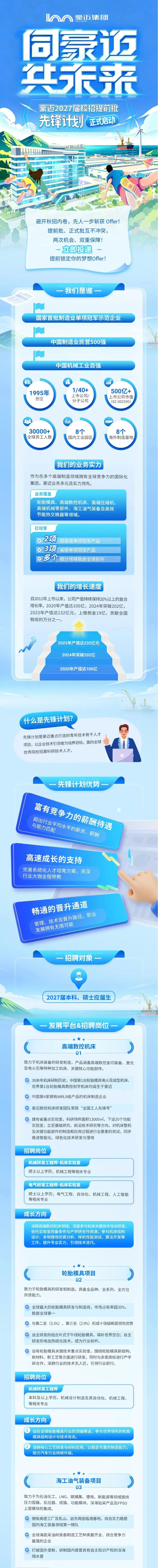<p>InN</p> <p>泰迈集团</p> <p>HIMILE GROUP</p> <p>同豪迎</p> <p>共菜</p> <p>豪迈2027届校招提前批</p> <p>先锋计划</p> <p>正式启动</p> <p>避开秋招内卷，先人一步斩获Offer!</p> <p>提前批、正式批互不冲突，</p> <p>两次机会、双重保障!</p> <p>一立即投递</p> <p>提前锁定你的梦想Offer!</p> <p>一我们是谁一</p> <p>国家首批制造业单项冠军示范企业</p> <p>中国制造业民营500强</p> <p>中国机械工业百强</p> <p>用租</p> <p>门</p> <p>M</p> <p>1/40+</p> <p>1995年</p> <p>500亿+</p> <p>上市公司/</p> <p>上市公司市值</p> <p>创立</p> <p>分子公司</p> <p>(SZ.002595)</p> <p>828</p> <p>30000+</p> <p>8个</p> <p>8个</p> <p>全球员工人数</p> <p>国内工业园区</p> <p>海外制造基地</p> <p>我们的业务实力</p> <p>作为在多个高端制造领域拥有全球竞争力的国际化</p> <p>集团，豪迈业务多元且实力领先。</p> <p>业务覆盖</p> <p>轮胎模具、高端数控机床、高端压缩机、</p> <p>高端机械零部件、海工油气装备及高效</p> <p>节能热交换器等领域。</p> <p>已培育</p> <p>2项</p> <p>国家级单项冠军产品</p> <p>3项</p> <p>省级单项冠军产品</p> <p>多个</p> <p>细分领域稳居全球前列</p> <p>我们的增长速度</p> <p>自2011年上市以来，公司产值持续保持20%以上的复合</p> <p>增长率,2020年产值达100亿，2024年突破202亿，</p> <p>2025年产值达232亿元，上缴税金19亿，贡献全国</p> <p>税收的万分之一。</p> <p>2025年产值达232亿元</p> <p>2024年突破202亿</p> <p>2020年产值达100亿</p> <p>什么是先锋计划?</p> <p>先锋计划是豪迈重点打造的青年技术骨干人才</p> <p>项目，以企业技术引领者为培养目标，面向全球</p> <p>优秀院校招募科研技术人才。</p> <p>一先锋计划优势</p> <p>富有竞争力的薪酬待遇</p> <p>超出行业平均水平的薪资，薪酬</p> <p>与能力匹配</p> <p>高速成长的支持</p> <p>完善系统化人才培育方案，资深</p> <p>行业大咖全程带教</p> <p>畅通的晋升通道</p> <p>管理、技术双晋升路径,职业</p> <p>发展拥有无限可能</p> <p>一招聘对象一</p> <p>2027届本科、硕士应届生</p> <p>一发展平台&招聘岗位一</p> <p>高端数控机床</p> <p>01</p> <p>致力于机床装备的研发制造，产品涵盖高端数控金切装备、激光</p> <p>及电火花等特种加工机床、关键核心功能部件。</p> <p>30余年机床研制历史，中国第1台轮胎模具电火花成型机床、</p> <p>世界第1台轮胎模具数控刻字机床均诞生于豪迈</p> <p>中国第4家拥有MRL9级产品的机床制造企业</p> <p>豪迈数控机床研发团队荣获“全国工人先锋号”</p> <p>建有省重点实验室，科研场所面积13000弄，下设20个功能</p> <p>实验室,立足基础研究、前沿技术研究等方向，对机床整机</p> <p>及关键功能部件的制造和应用过程进行全要素的测试，同步</p> <p>推进智能化、绿色化技术研发与落地</p> <p>招聘岗位</p> <p>机械研发工程师-机床实验室</p> <p>硕士以上学历,机械工程等相关专业</p> <p>电气研发工程师-机床实验室</p> <p>硕士以上学历，电气工程、自动化、机械工程、人工智能</p> <p>等相关专业</p> <p>成长方向</p> <p>深耕高端数控机床领域，深度参与机床关键技术攻关研发，</p> <p>依托实验室完备条件与产学研合作资源,参与机床结构</p> <p>设计、多物理场仿真分析、样机性能测试、算法开发等</p> <p>工作，提升专业实力，引领技术迭代</p> <p>轮胎模具项目</p> <p>02</p> <p>致力于轮胎模具的研发和制造，具备全品种、全系列、全方位</p> <p>供货能力。</p> <p>全球最大的轮胎模具研发与制造商，市场占有率超30%，</p> <p>稳居全球第一</p> <p>与第二名（3.3%)、第三名（2.9%)形成十倍级断层领先优势</p> <p>自主研发的组合片式子午线轮胎模具，填补世界空白；自主</p> <p>研发的电加热硫化技术，成为行业标杆。</p> <p>设有轮胎模具关键技术重点实验室，围绕轮胎模具新结构、</p> <p>新材料、新工艺等方面进行研发，同时与多家高校进行产学</p> <p>研合作，深耕行业的技术无人区，引领行业前行。</p> <p>招聘岗位</p> <p>机械研发工程师</p> <p>本科及以上学历，机械设计制造及其自动化、机械工程、</p> <p>等相关专业</p> <p>成长方向</p> <p>站在全球轮胎模具行业的顶端赛道，参与世界领先的轮胎</p> <p>模具结构设计与技术攻关。</p> <p>深耕核心工艺研发与材料应用，以稳定可靠的制造能力，</p> <p>助力汽车行业持续升级。</p> <p>海工油气装备项目</p> <p>03</p> <p>致力于为石油化工、LNG、碳捕集、锂电、新能源等领域提供</p> <p>压力容器、反应器、成撬、功能模块、深海钻采产品及FPSO</p> <p>上层模块的集成。</p> <p>拥有高密工厂及乳山、启东两座临港基地，综合实力稳居</p> <p>国内海工装备领域第一梯队</p> <p>全球海底采油树装备制造工艺种类最齐全、综合竞争力</p> <p>最强的企业</p> <p>打破国外垄断，研制国内首套具有自主知识产权的深海</p> <p>隔水管</p>