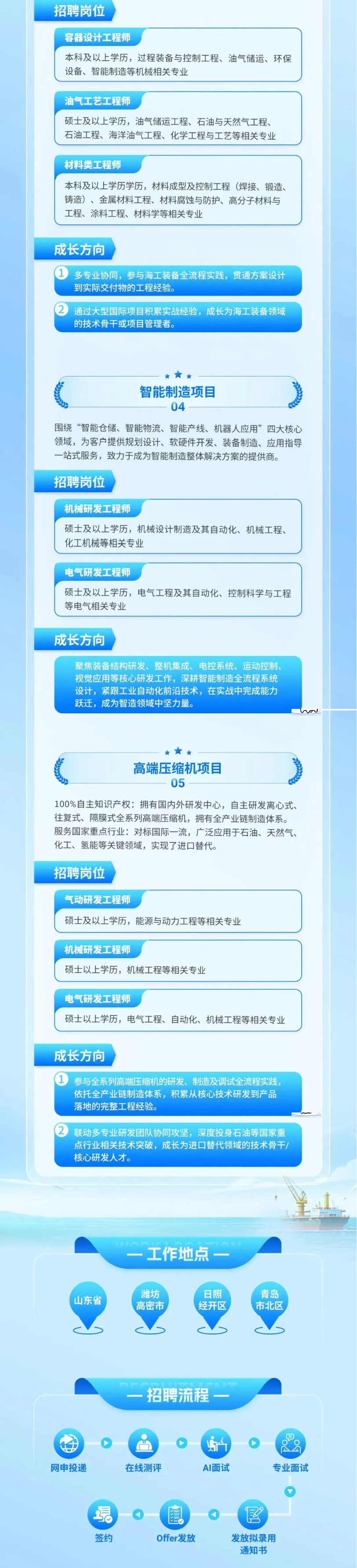 <p>招聘岗位</p> <p>容器设计工程师</p> <p>本科及以上学历，过程装备与控制工程、油气储运、环保</p> <p>设备、智能制造等机械相关专业</p> <p>油气工艺工程师</p> <p>硕士及以上学历，油气储运工程、石油与天然气工程、</p> <p>石油工程、海洋油气工程、化学工程与工艺等相关专业</p> <p>材料类工程师</p> <p>本科及以上学历学历，材料成型及控制工程（焊接、锻造、</p> <p>铸造)、金属材料工程、材料腐蚀与防护、高分子材料与</p> <p>工程、涂料工程、材料学等相关专业</p> <p>成长方向</p> <p>多专业协同，参与海工装备全流程实践，贯通方案设计</p> <p>到实际交付物的工程经验。</p> <p>通过大型国际项目积累实战经验，成长为海工装备领域</p> <p>的技术骨干或项目管理者。</p> <p>智能制造项目</p> <p>04</p> <p>围绕“智能仓储、智能物流、智能产线、机器人应用”四大核心</p> <p>领域，为客户提供规划设计、软硬件开发、装备制造、应用指导</p> <p>一站式服务，致力于成为智能制造整体解决方案的提供商。</p> <p>招聘岗位</p> <p>机械研发工程师</p> <p>硕士及以上学历，机械设计制造及其自动化、机械工程、</p> <p>化工机械等相关专业</p> <p>电气研发工程师</p> <p>硕士及以上学历，电气工程及其自动化、控制科学与工程</p> <p>等电气相关专业</p> <p>成长方向</p> <p>聚焦装备结构研发、整机集成、电控系统、运动控制、</p> <p>视觉应用等核心研发工作,深耕智能制造全流程系统</p> <p>设计，紧跟工业自动化前沿技术，在实战中完成能力</p> <p>跃迁，成为智造领域中坚力量。</p> <p>高端压缩机项目</p> <p>05</p> <p>100%自主知识产权：拥有国内外研发中心，自主研发离心式、</p> <p>往复式、隔膜式全系列高端压缩机,拥有全产业链制造体系。</p> <p>服务国家重点行业：对标国际一流，广泛应用于石油、天然气、</p> <p>化工、氢能等关键领域，实现了进口替代。</p> <p>招聘岗位</p> <p>气动研发工程师</p> <p>硕士及以上学历，能源与动力工程等相关专业</p> <p>机械研发工程师</p> <p>硕士以上学历，机械工程等相关专业</p> <p>电气研发工程师</p> <p>硕士以上学历，电气工程、自动化、机械工程等相关专业</p> <p>成长方向</p> <p>参与全系列高端压缩机的研发、制造及调试全流程实践</p> <p>依托全产业链制造体系，积累从核心技术研发到产品</p> <p>落地的完整工程经验。</p> <p>联动多专业研发团队协同攻坚，深度投身石油等国家重</p> <p>点行业相关技术突破，成长为进口替代领域的技术骨干/</p> <p>核心研发人才。</p> <p>一工作地点一</p> <p>潍坊</p> <p>日照</p> <p>青岛</p> <p>山东省</p> <p>高密市</p> <p>经开区</p> <p>市北区</p> <p>一招聘流程一</p> <p>网申投递</p> <p>在线测评</p> <p>AI面试</p> <p>专业面试</p> <p></p> <p>国</p> <p>签约</p> <p>Offer发放</p> <p>发放拟录用</p> <p>通知书</p>