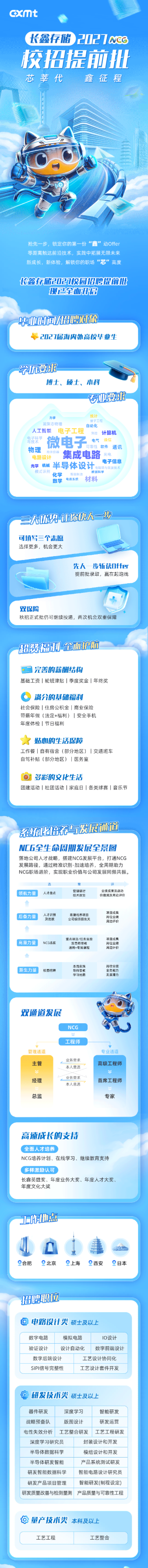 <p>xmt</p> <p>长鑫存楮</p> <p>2I27NGG</p> <p>校招提前批</p> <p>芯莘代</p> <p>鑫征程</p> <p>抢先一步，锁定你的第一份“鑫”动Offer</p> <p>零距离触达前沿技术，实践中拓展无限未来</p> <p>新成长，新体验，解锁你的职场“芯”高度</p> <p>长鑫存储校园招聘提前批</p> <p>现已全面开高</p> <p>华业时海招聘对象</p> <p>2027届海内外高校毕业生</p> <p>学九要求</p> <p>博士、预士、本科</p> <p>专业要求</p> <p>力学</p> <p>统计</p> <p>疑聚志物理</p> <p>量子工程</p> <p>自动化</p> <p>人工智能</p> <p>电子工程</p> <p>利控</p> <p>计算机</p> <p>鸡震聚学</p> <p>微电子</p> <p>电气</p> <p>通信</p> <p>物理</p> <p>可靠性 软件</p> <p>通讯</p> <p>冷测位等</p> <p>集成电路</p> <p>电路设计</p> <p>光电</p> <p>半导体设计</p> <p>电子信息</p> <p>光学 机械</p> <p>视式识别</p> <p>电磁场与扣波技术</p> <p>化学</p> <p>智能市造</p> <p>数指科学</p> <p>数学</p> <p>电路东烧</p> <p>材料</p> <p>三大优势世你快一步</p> <p>可项写三个志愿</p> <p>选择更多，机会更大</p> <p>先人一步斩达Offer</p> <p>提前批录取，赢在起跑线</p> <p>双保险</p> <p>秋招正式批仍可维续投递，两次机会双重保障</p> <p>超赞福利全面护航</p> <p>完善的薪酬结构</p> <p>基础工资轮班津贴季度奖金年终奖</p> <p>满分的基础福利</p> <p>社会保险丨住房公积金商业保险</p> <p>带薪年假（法定+福利)安全手机</p> <p>年度体检丨节日福利</p> <p>贴心的生活保障</p> <p>工作餐|自有宿舍（部分地区）交通班车</p> <p>自驾补贴（部分地区）|医务室</p> <p>多彩的文化生活</p> <p>团建活动社团活动家庭日各类球赛音乐节</p> <p>系统化倍养与发展通道</p> <p>NLG全生命周期发展全景图</p> <p>落地公司人才战略，搭建NCG发展平台，打通NCG</p> <p>发展路径，通过精准识别-加速培养，全周期助力</p> <p>NCG职场进阶，实现职业价值与公司发展同频共振、</p> <p>领航力量</p> <p>人才盘点</p> <p>管理研讨</p> <p>业线成果及战功</p> <p>技术攻壁</p> <p>价值观及肖造评价</p> <p>后备力量</p> <p>人才识刷</p> <p>嘉湘培养项日</p> <p>项目威果</p> <p>及选楼</p> <p>公司极项目攻关</p> <p>岗位业块</p> <p>周边评价</p> <p>高潜力量</p> <p>NCGi选装</p> <p>玉点项目/任务实战</p> <p>双导陌带粮</p> <p>项日威果</p> <p>高位业装</p> <p>送用+专属课栏</p> <p>周边钟价</p> <p>新生力量</p> <p>本岗夹牌</p> <p>同位业情</p> <p>校西招牌</p> <p>导师吊然</p> <p>业务能力</p> <p>学习地区</p> <p>发展潜力</p> <p>双通道发展</p> <p>NCG</p> <p>工程师</p> <p>管理通道</p> <p>专业通道</p> <p>主管</p> <p>业务需求</p> <p>本人意品</p> <p>高级工程师</p> <p>经理</p> <p>业务需求</p> <p>首席工程师</p> <p>本人意愿</p> <p>总监</p> <p>专家</p> <p>高速成长的支持</p> <p>全面人才培养</p> <p>NCG培养计划、在线学习、继续教育支持</p> <p>多样激励认可</p> <p>长鑫英雄奖、年度业务大奖、年度人才大奖、</p> <p>年度文化大奖</p> <p>工作地点</p> <p>9合肥</p> <p>北京</p> <p>上海</p> <p>西安</p> <p>日本</p> <p>招聘职拉</p> <p>电路设计类</p> <p>硕士及以上</p> <p>数字电路</p> <p>模拟电路</p> <p>IO设计</p> <p>验证设计</p> <p>设计自动化</p> <p>数字前端设计</p> <p>数字后端设计</p> <p>工艺设计协同化</p> <p>SIPI信号完整性</p> <p>工艺设计套件开发</p> <p>研发技术类</p> <p>硕士及以上</p> <p>器件研发</p> <p>深度学习</p> <p>智能研发</p> <p>战略预备队</p> <p>版图设计</p> <p>研发运营</p> <p>电性失效分析</p> <p>工艺整合研发</p> <p>工艺工程研发</p> <p>深度学习研究员</p> <p>封装设计和开发</p> <p>半导体数据科学</p> <p>模组设计和开发</p> <p>半导体研发智能</p> <p>产品系统测试研发</p> <p>研发智能数据科学</p> <p>智能电路设计研究员</p> <p>研发产品项目管理</p> <p>智能研发(制程设定)</p> <p>研发质量改善与检测量测</p> <p>产品质量与可靠性工程</p> <p>量产技术类</p> <p>本科及以上</p> <p>工艺工程</p> <p>工艺整合</p>